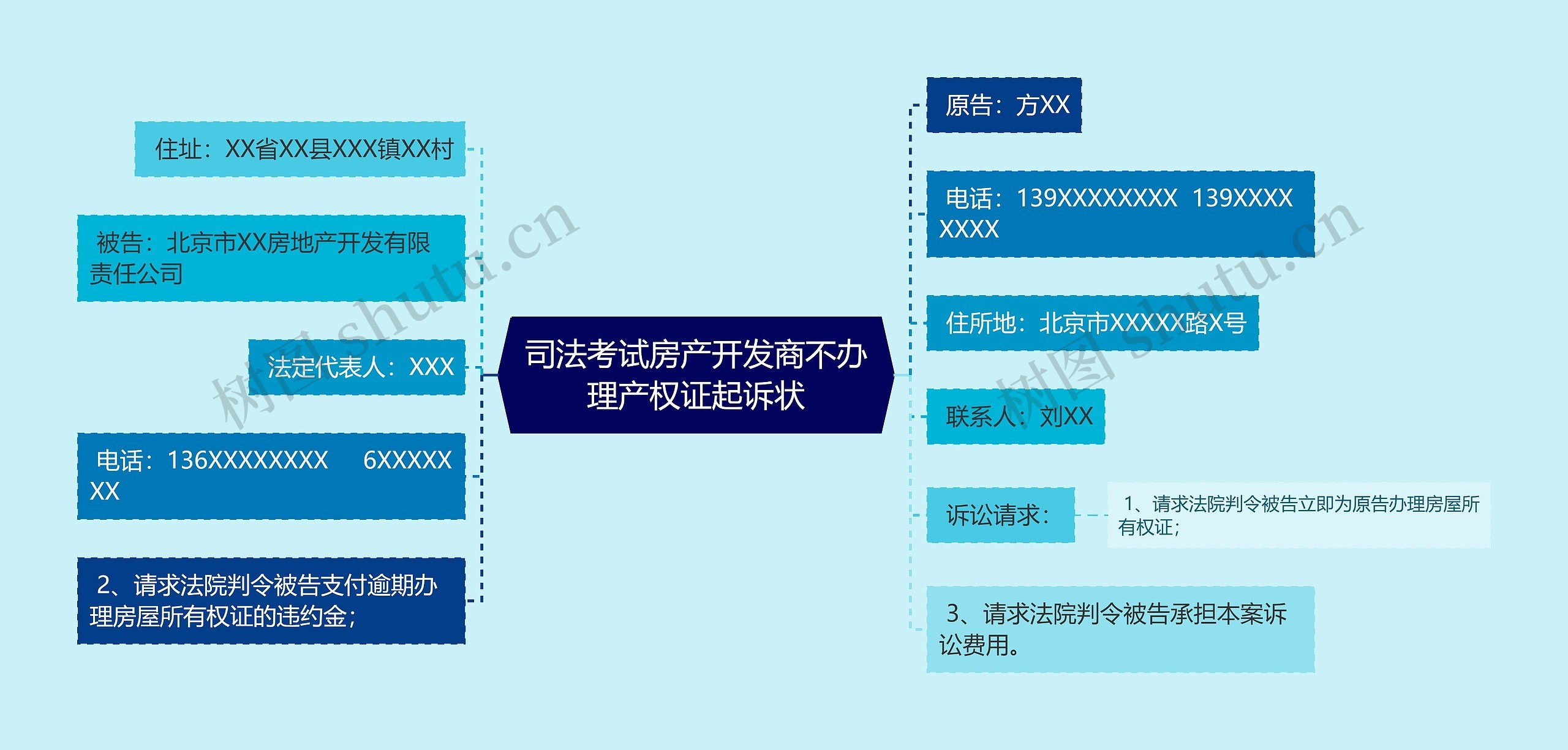 司法考试房产开发商不办理产权证起诉状