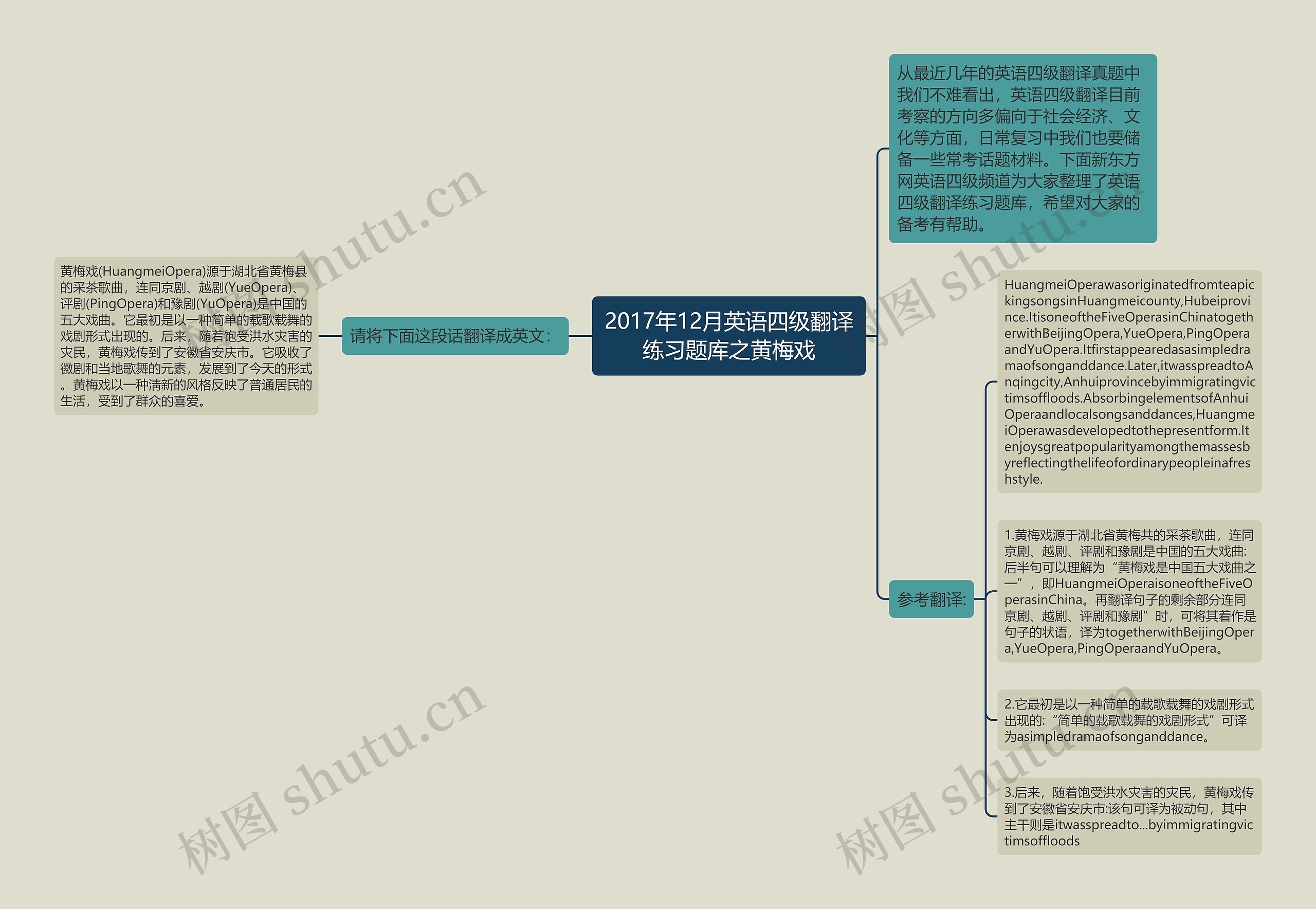 2017年12月英语四级翻译练习题库之黄梅戏