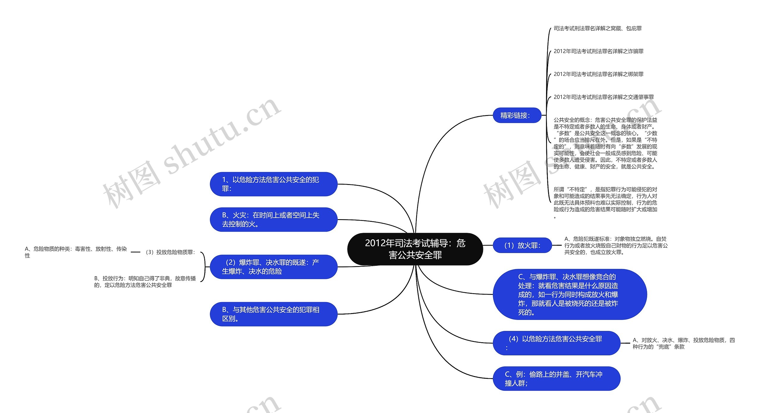 2012年司法考试辅导：危害公共安全罪思维导图