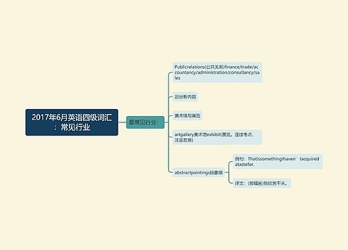 2017年6月英语四级词汇：常见行业