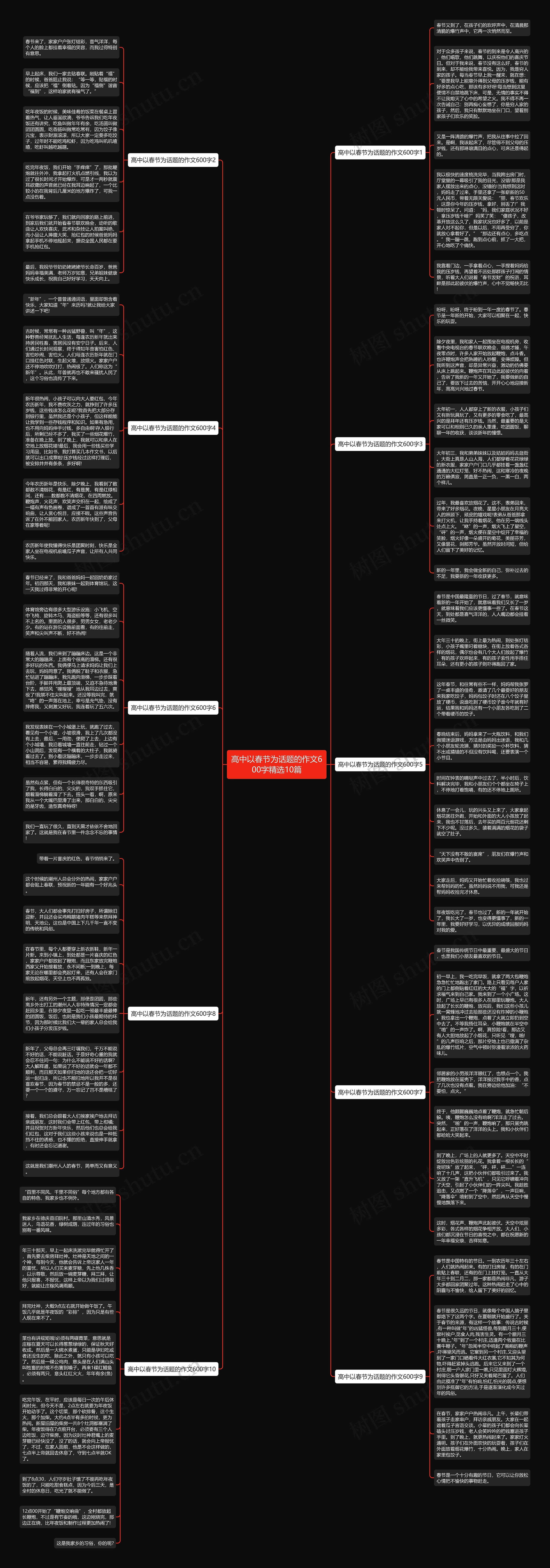 高中以春节为话题的作文600字精选10篇思维导图