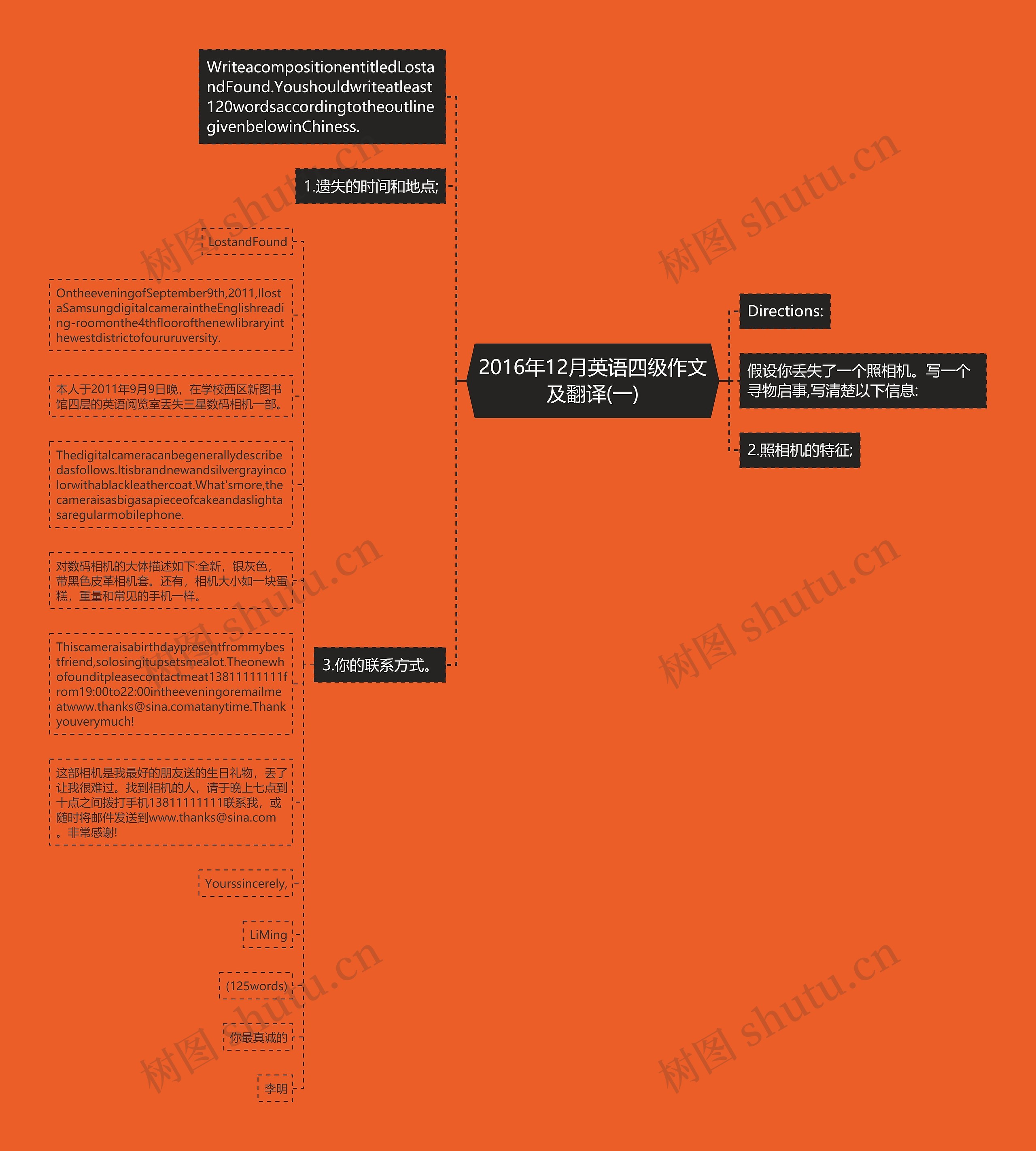 2016年12月英语四级作文及翻译(一)思维导图
