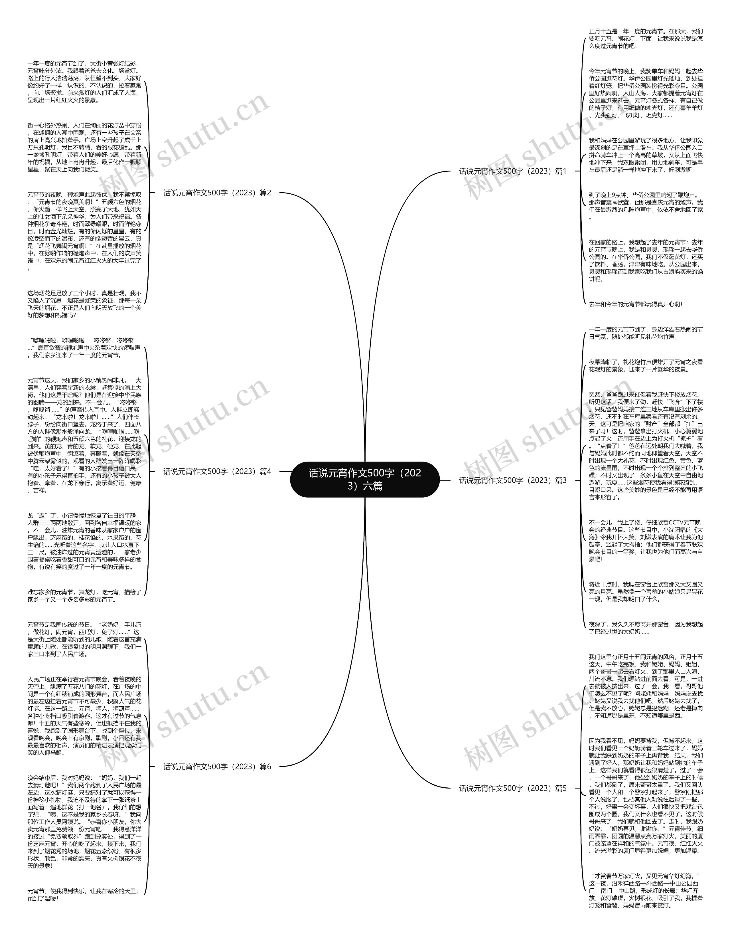 话说元宵作文500字（2023）六篇思维导图