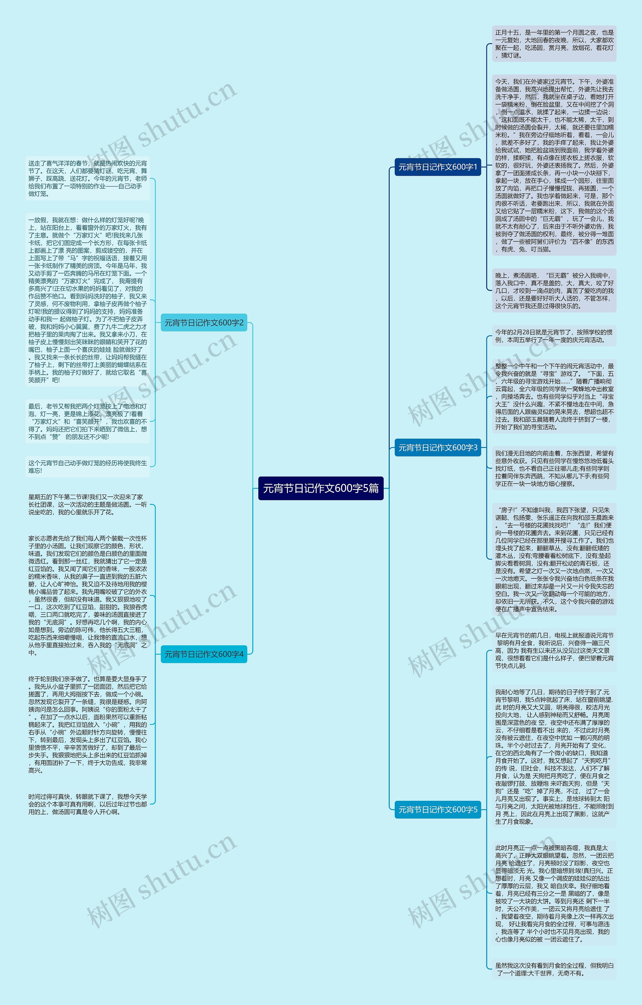元宵节日记作文600字5篇思维导图
