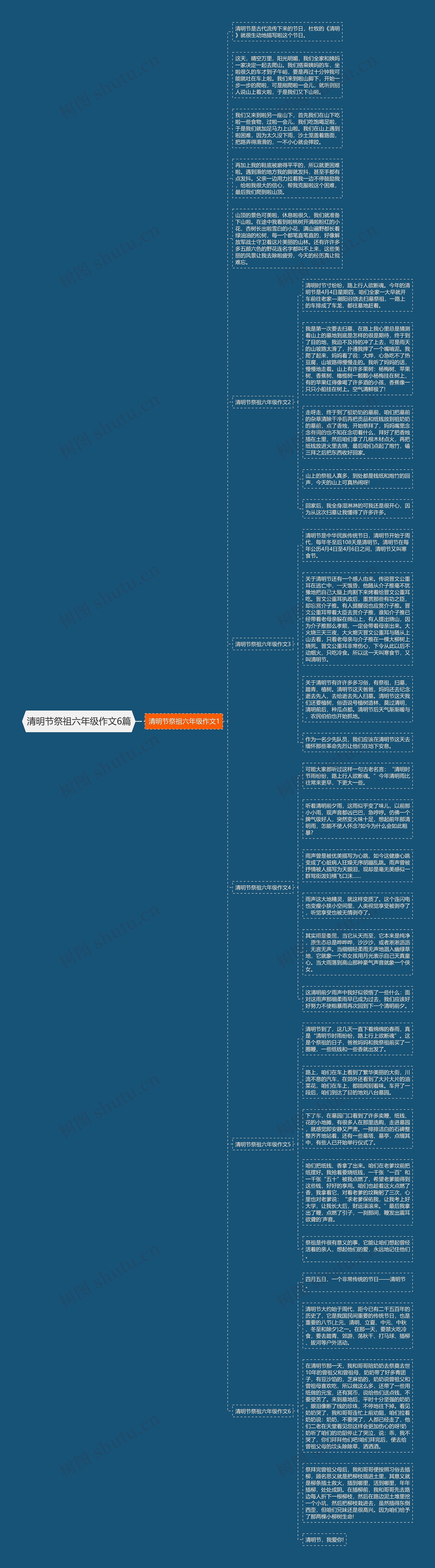 清明节祭祖六年级作文6篇思维导图