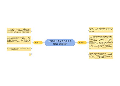 2017年12月英语四级作文模板：理由阐述