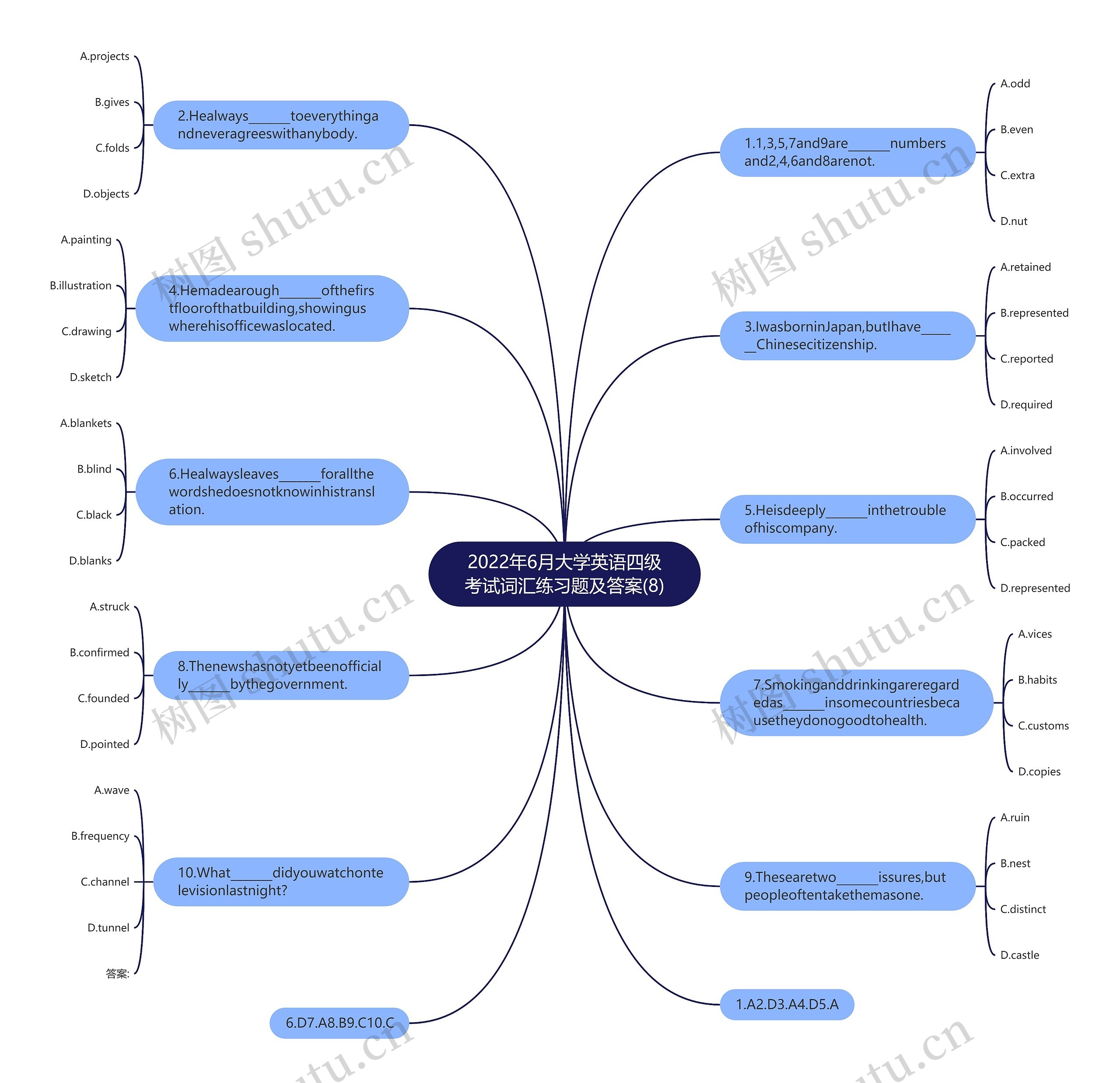 2022年6月大学英语四级考试词汇练习题及答案(8)思维导图