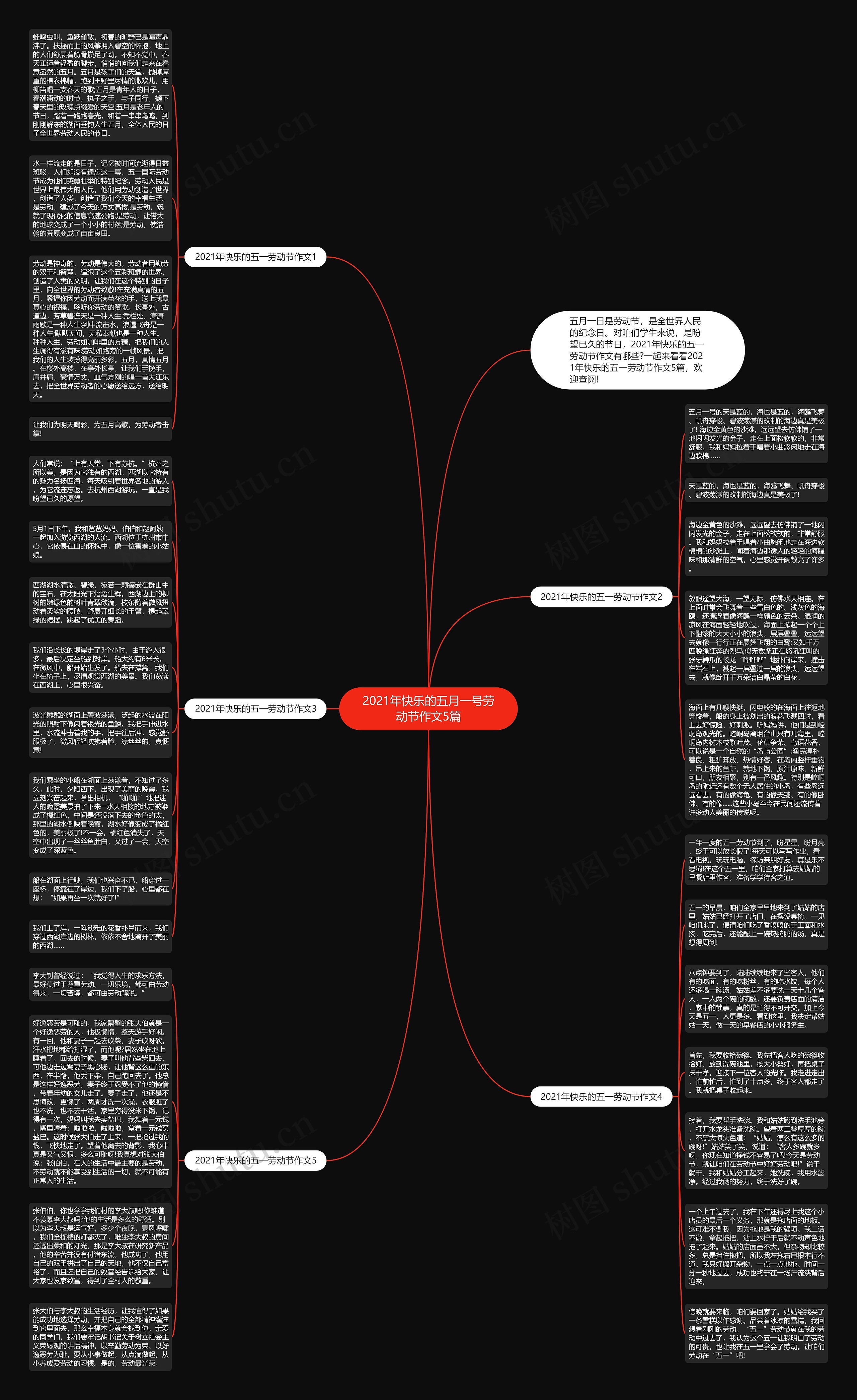 2021年快乐的五月一号劳动节作文5篇思维导图