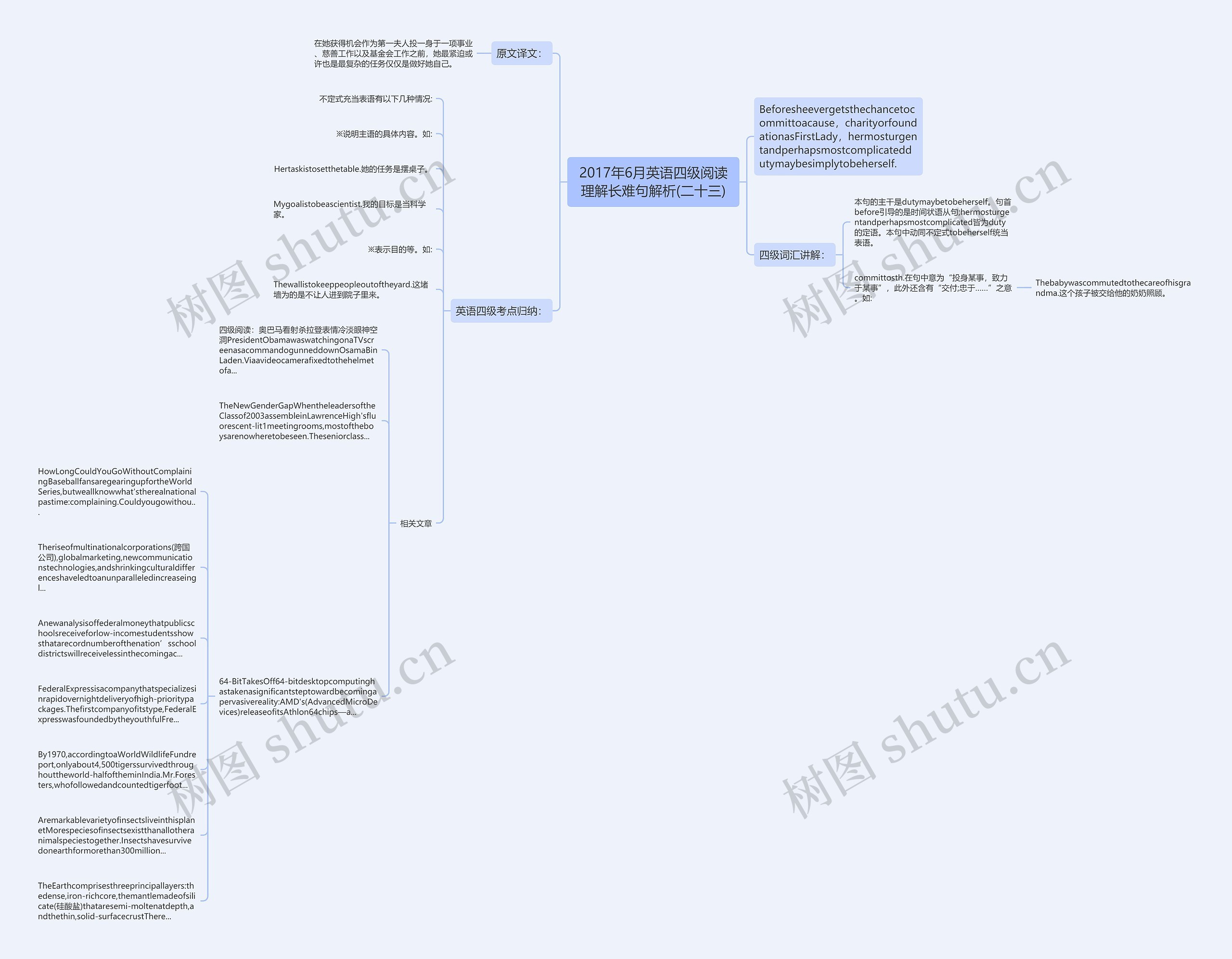 2017年6月英语四级阅读理解长难句解析(二十三)思维导图