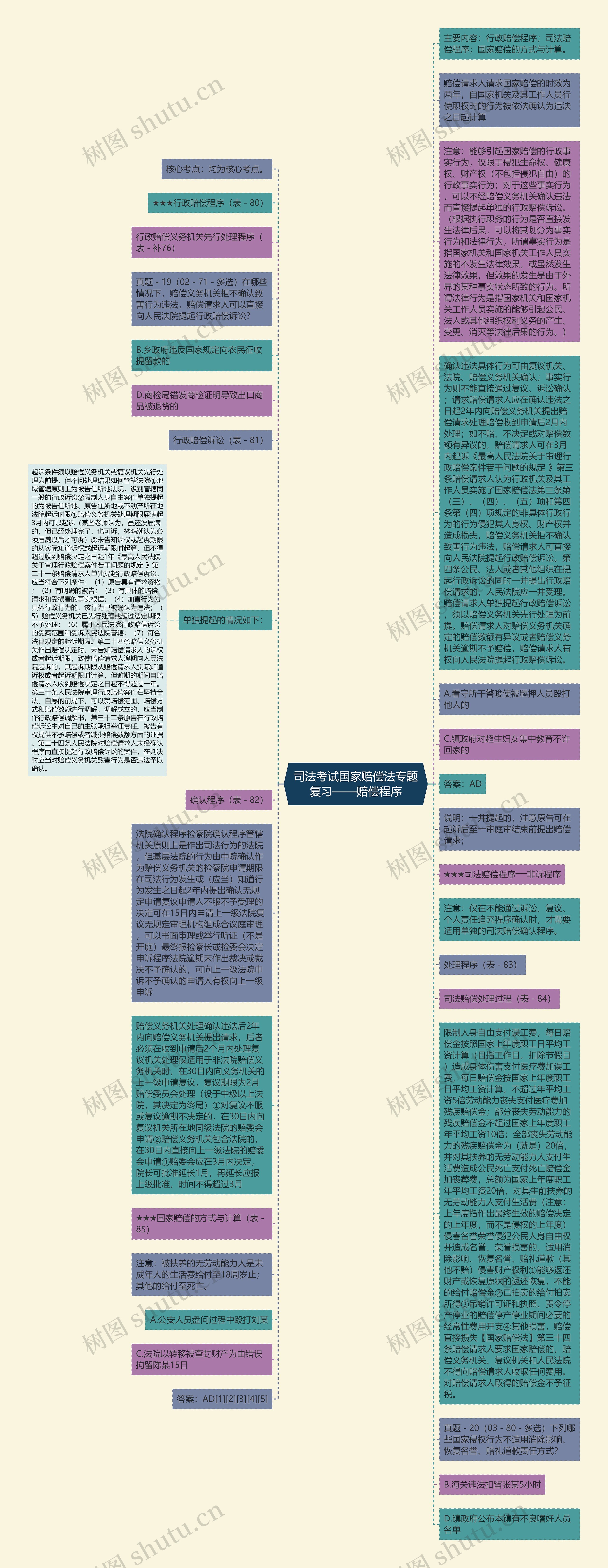 司法考试国家赔偿法专题复习——赔偿程序