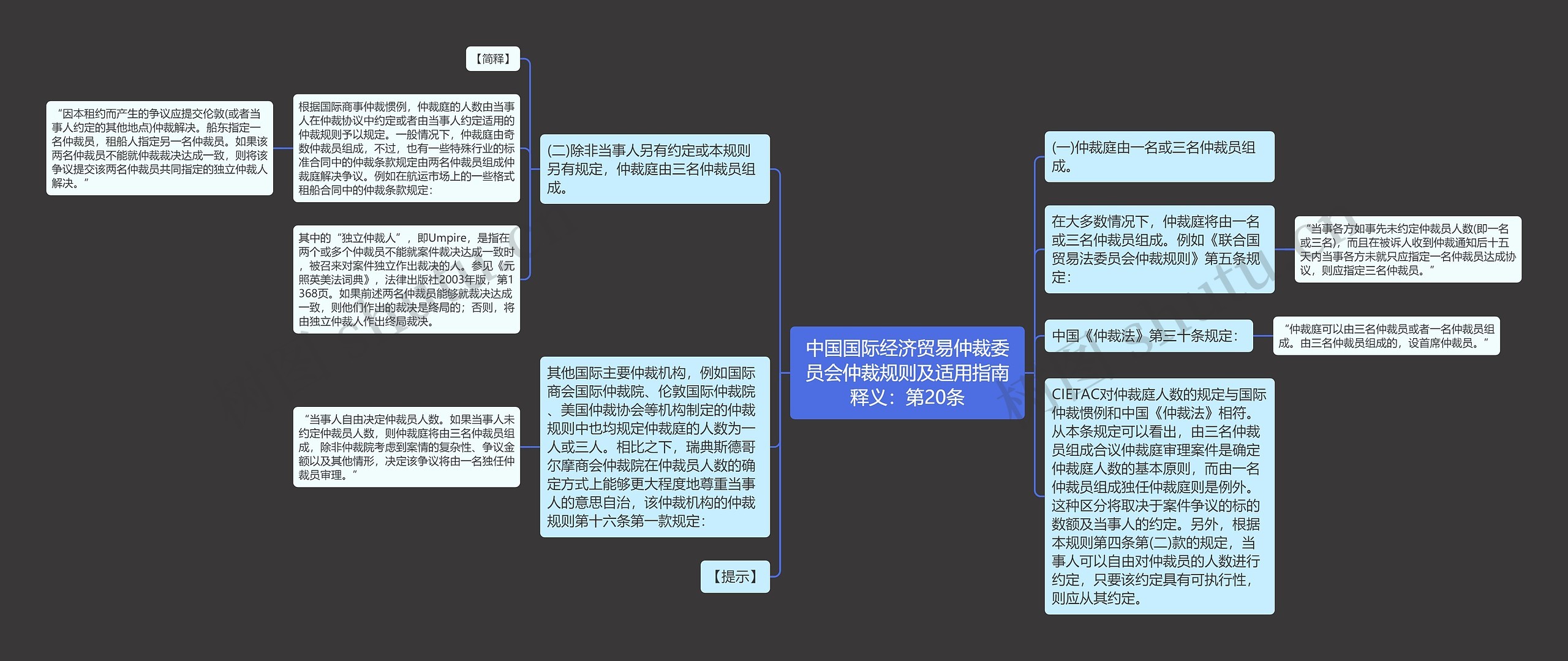 中国国际经济贸易仲裁委员会仲裁规则及适用指南释义：第20条思维导图