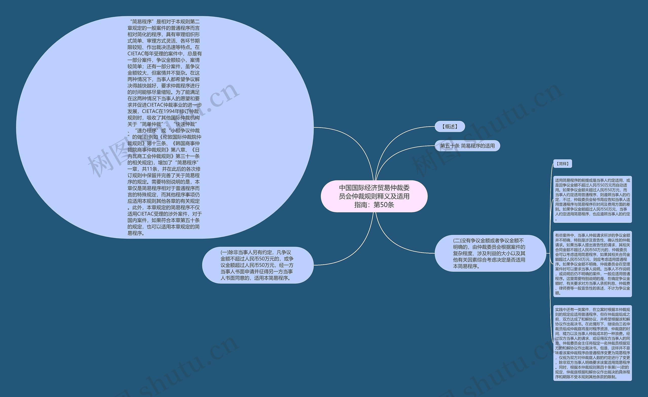 中国国际经济贸易仲裁委员会仲裁规则释义及适用指南：第50条思维导图