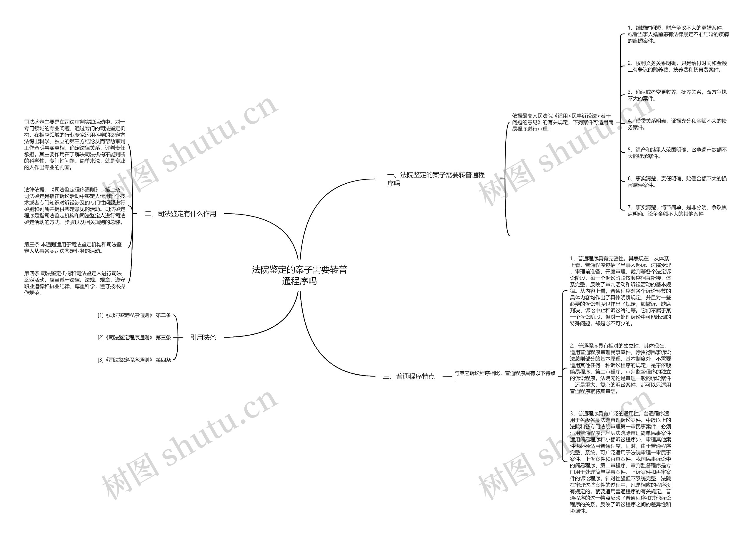 法院鉴定的案子需要转普通程序吗思维导图