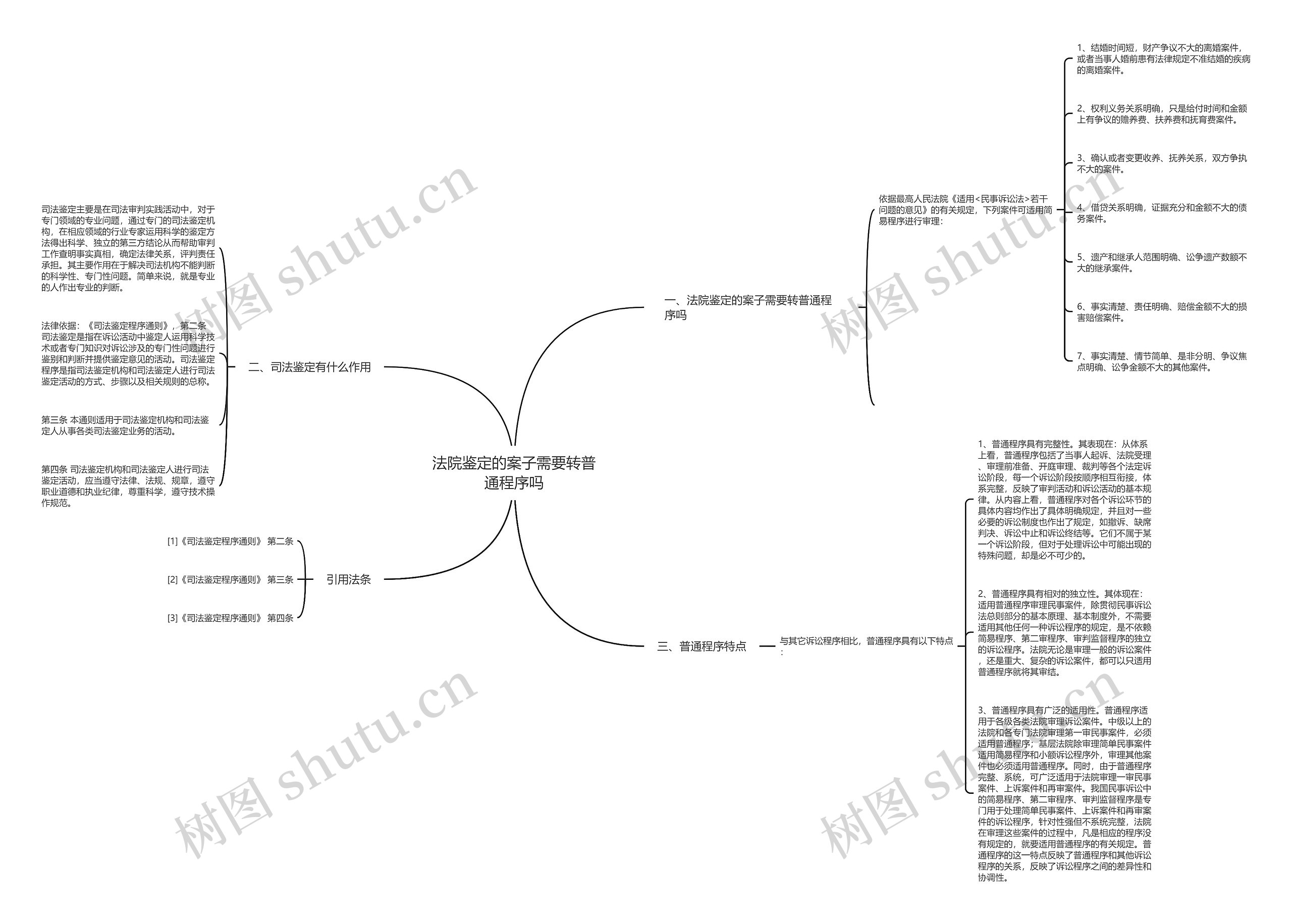 法院鉴定的案子需要转普通程序吗 法院鉴定的案子需要转普通程序吗