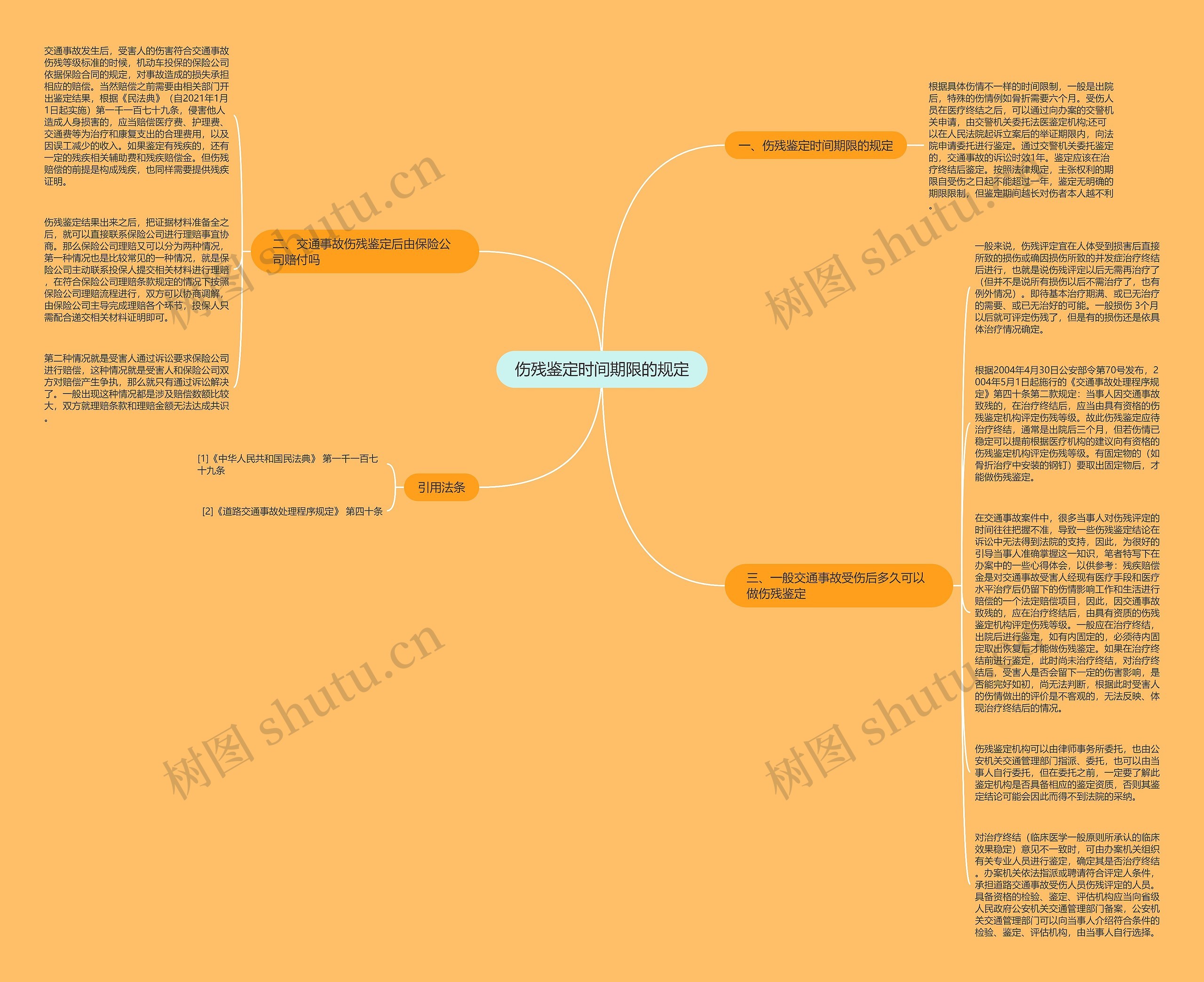 伤残鉴定时间期限的规定思维导图