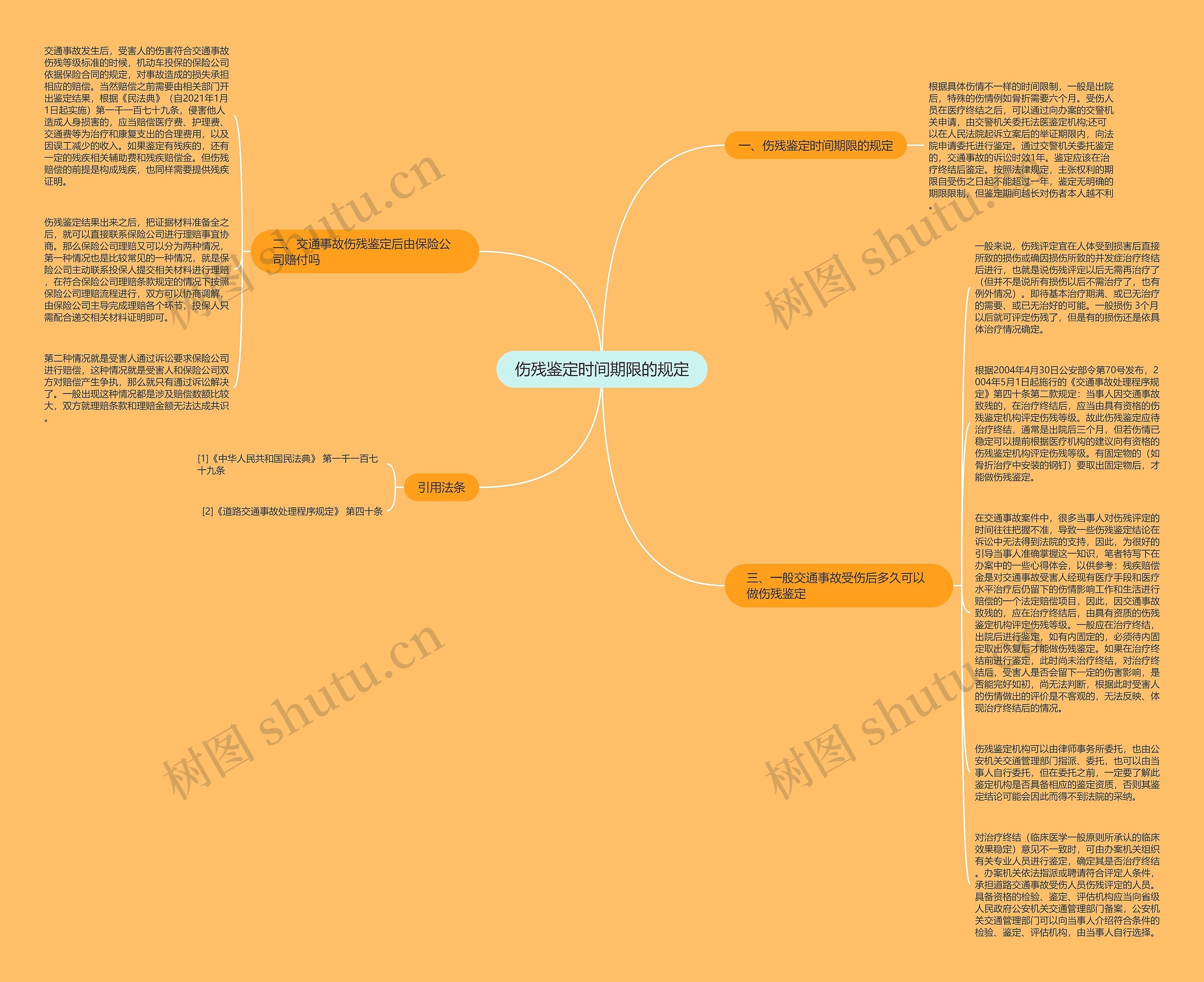 伤残鉴定时间期限的规定思维导图高清图 伤残鉴定时间期限的规定思维导图