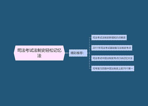 司法考试法制史轻松记忆法