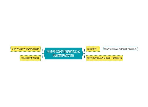 司法考试民诉法辅导之公民宣告失踪判决