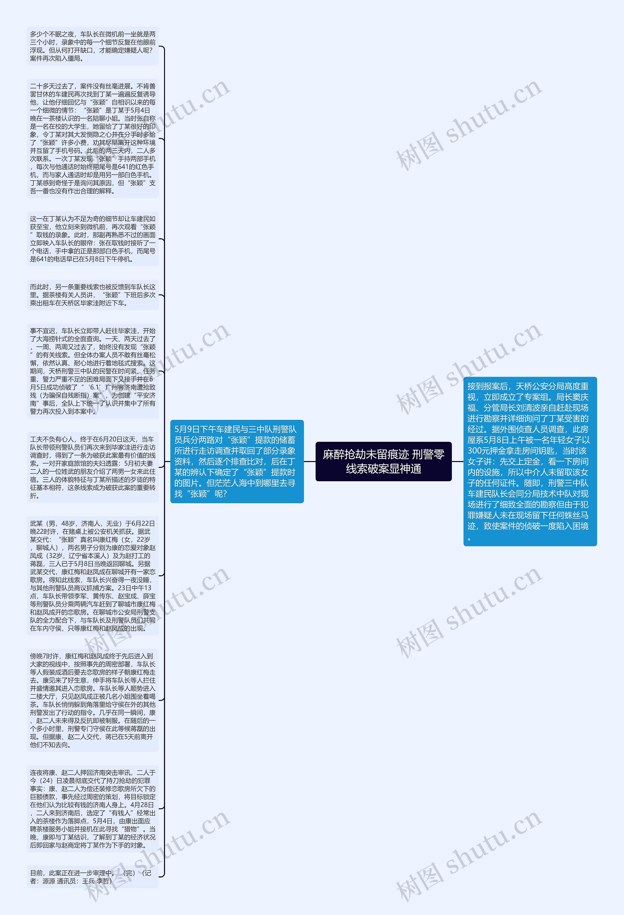 麻醉抢劫未留痕迹 刑警零线索破案显神通