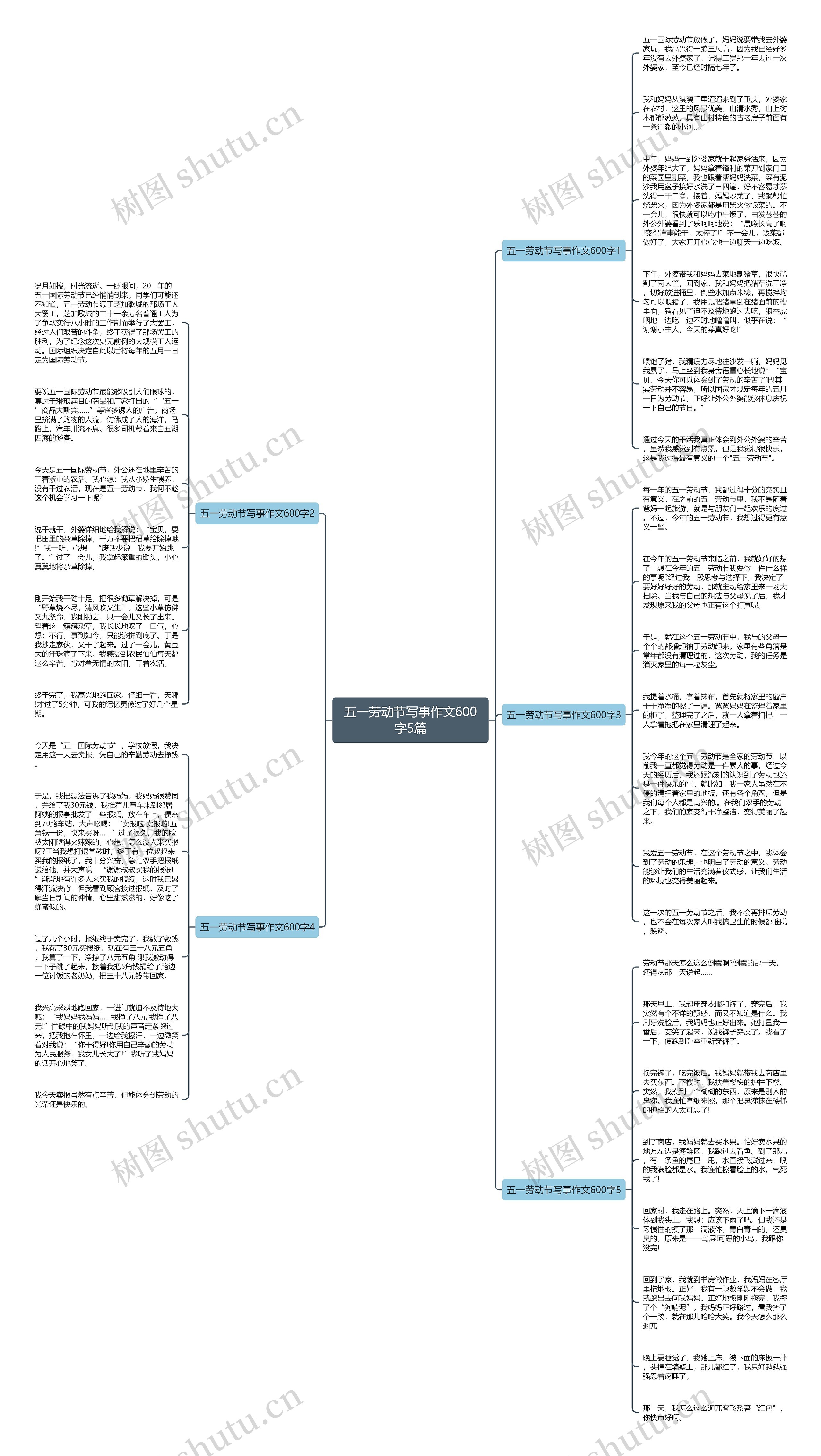 五一劳动节写事作文600字5篇思维导图