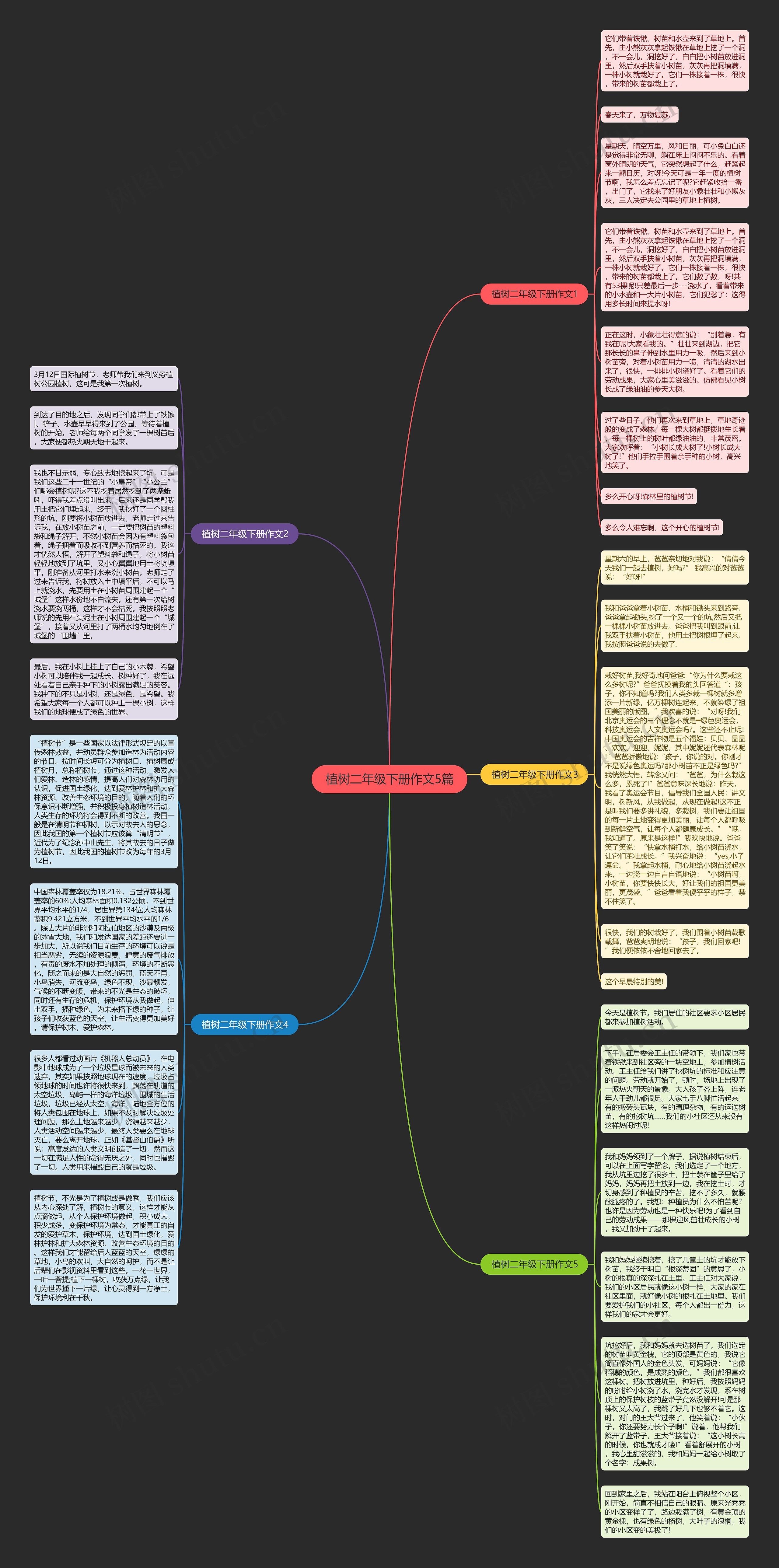 植树二年级下册作文5篇思维导图