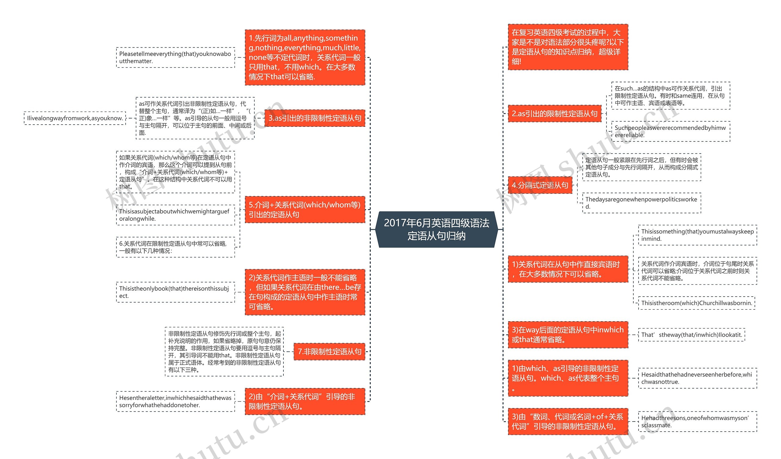 2017年6月英语四级语法定语从句归纳 2017年6月英语四级语法定语从句归纳