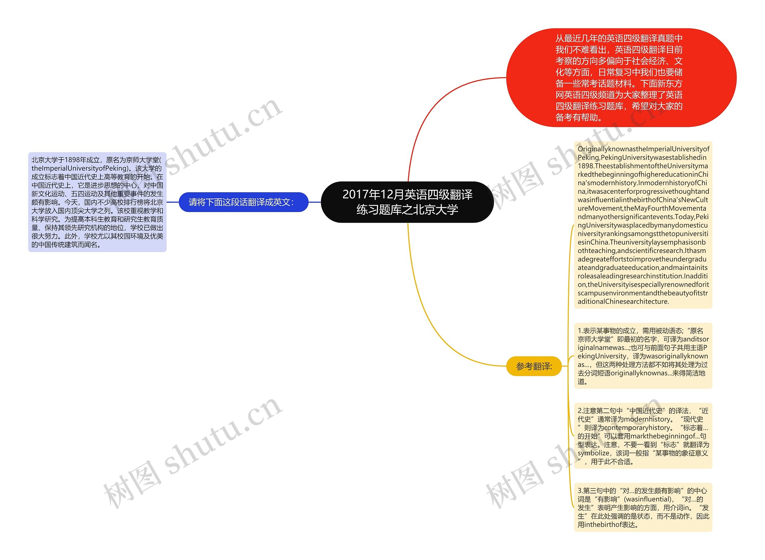 2017年12月英语四级翻译练习题库之北京大学