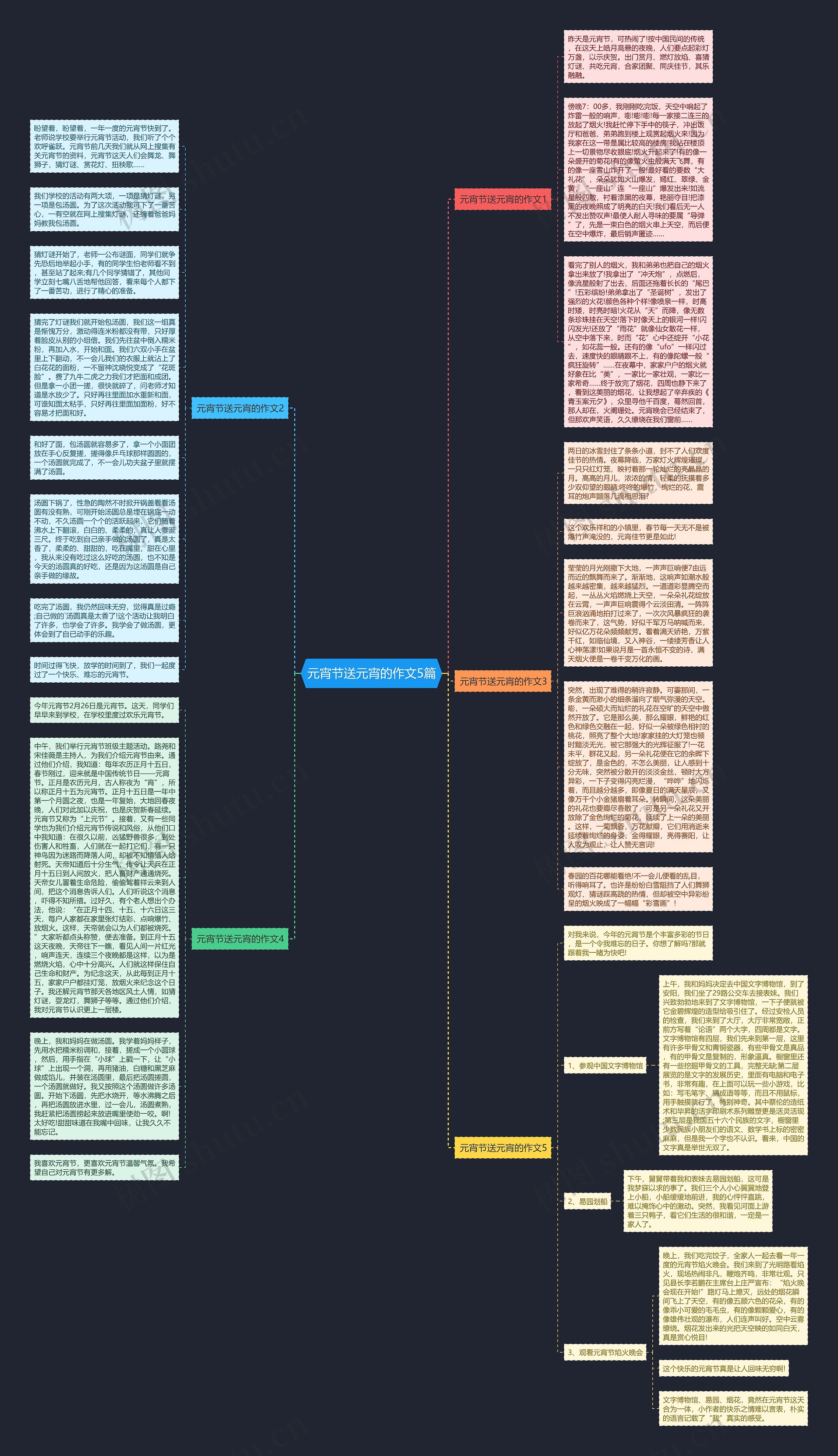 元宵节送元宵的作文5篇思维导图