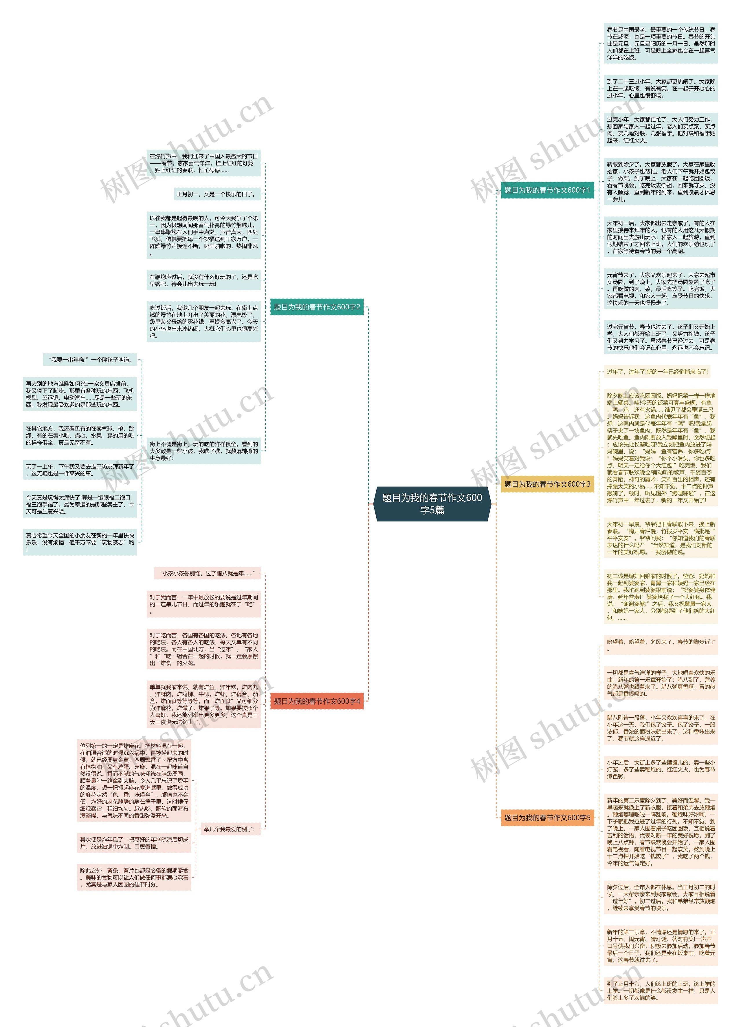 题目为我的春节作文600字5篇思维导图