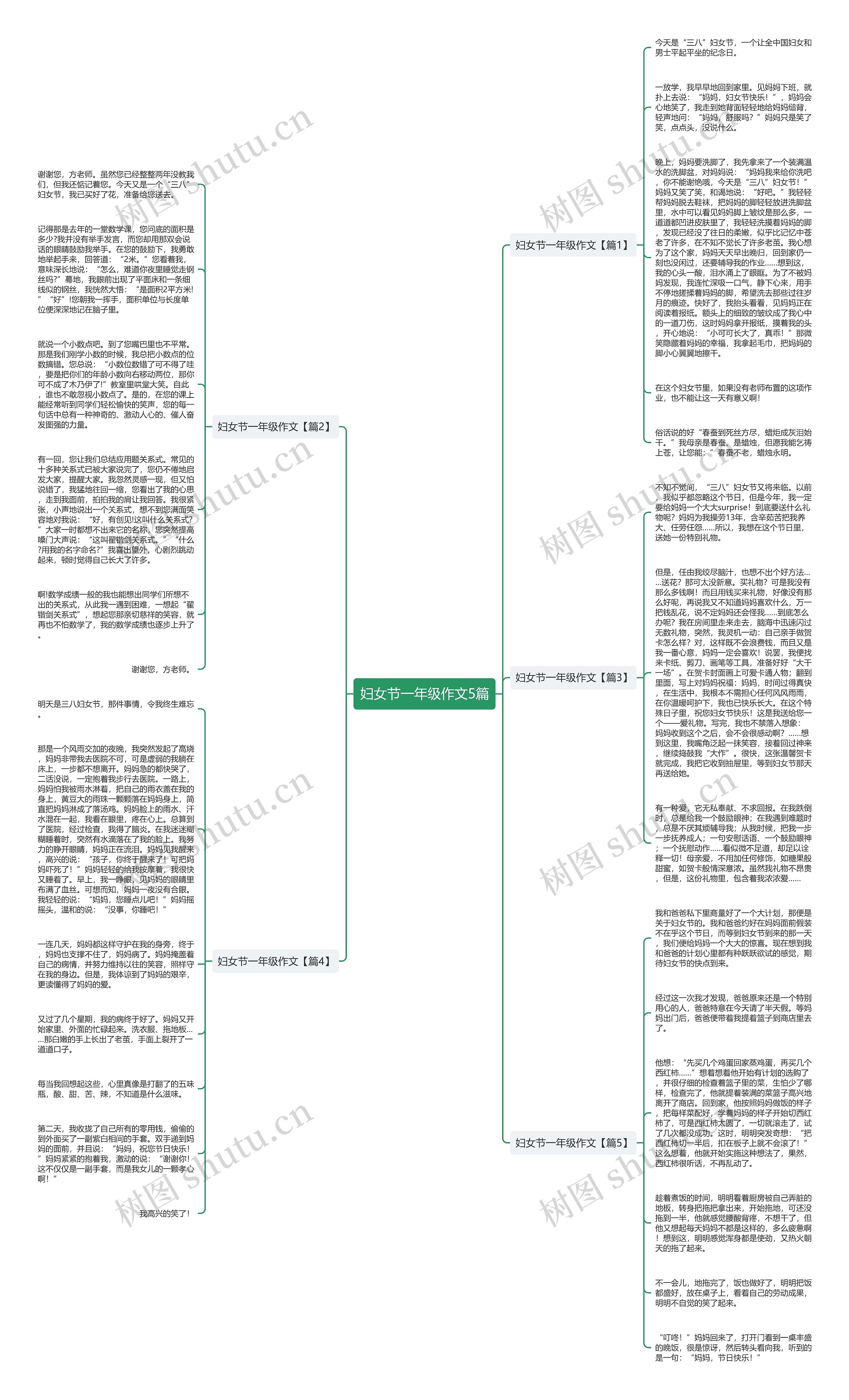 妇女节一年级作文5篇思维导图
