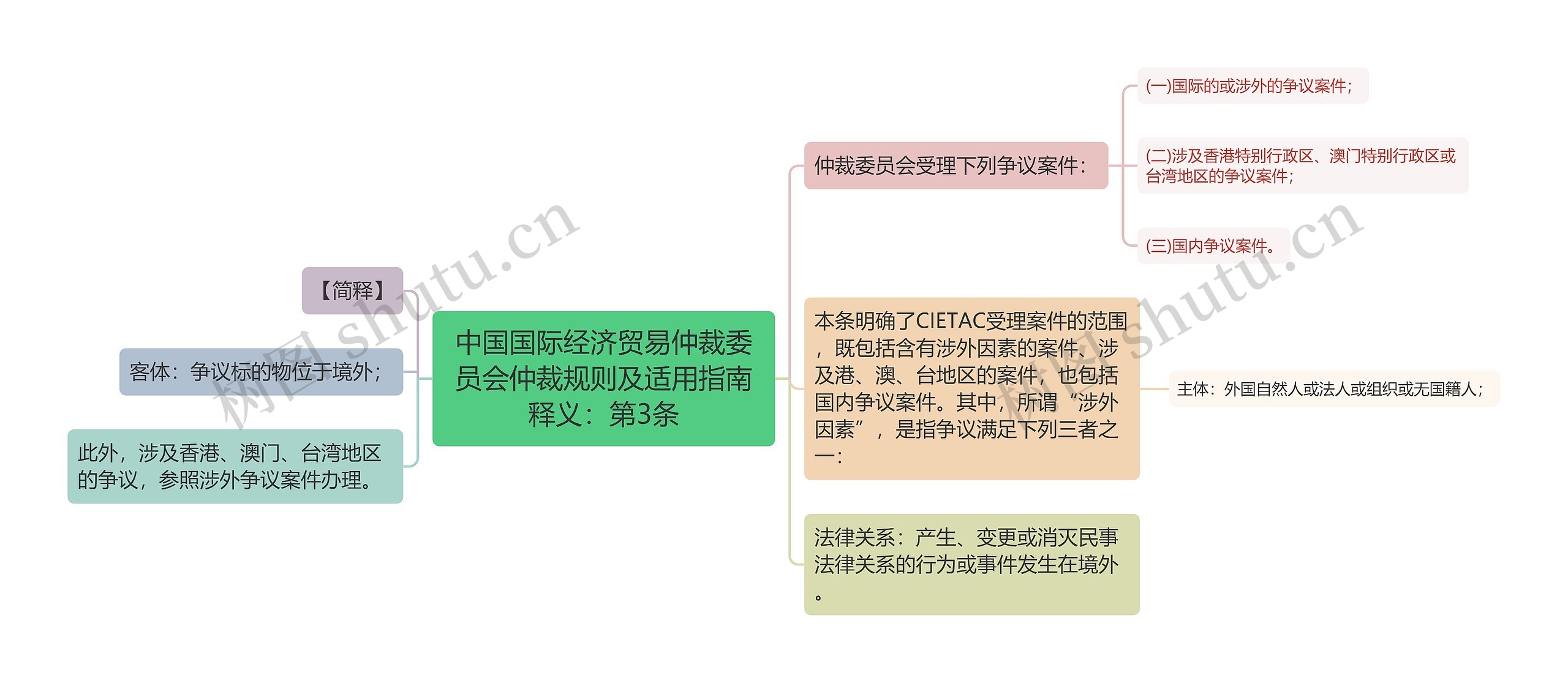 中国国际经济贸易仲裁委员会仲裁规则及适用指南释义：第3条