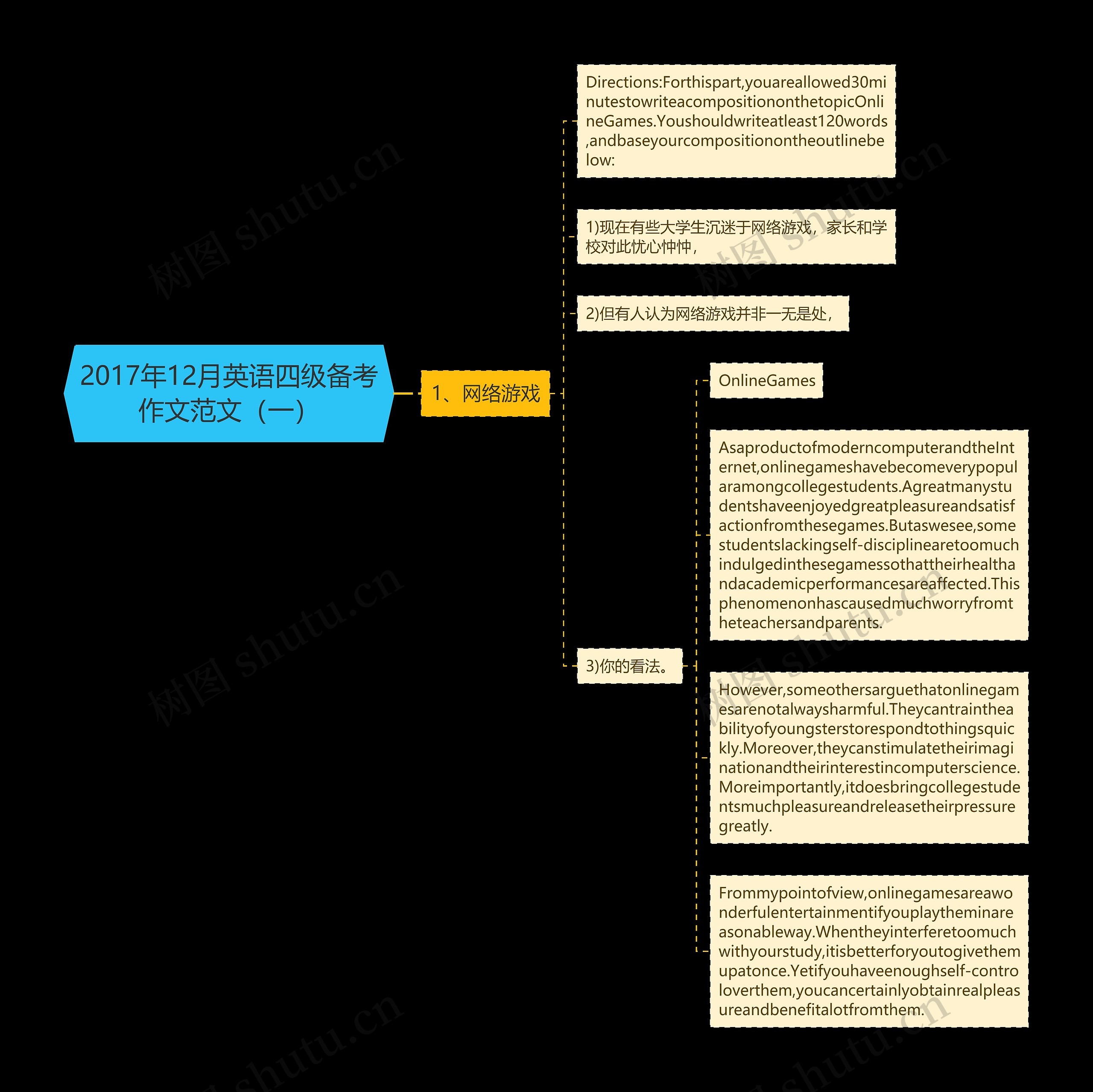 2017年12月英语四级备考作文范文（一）思维导图