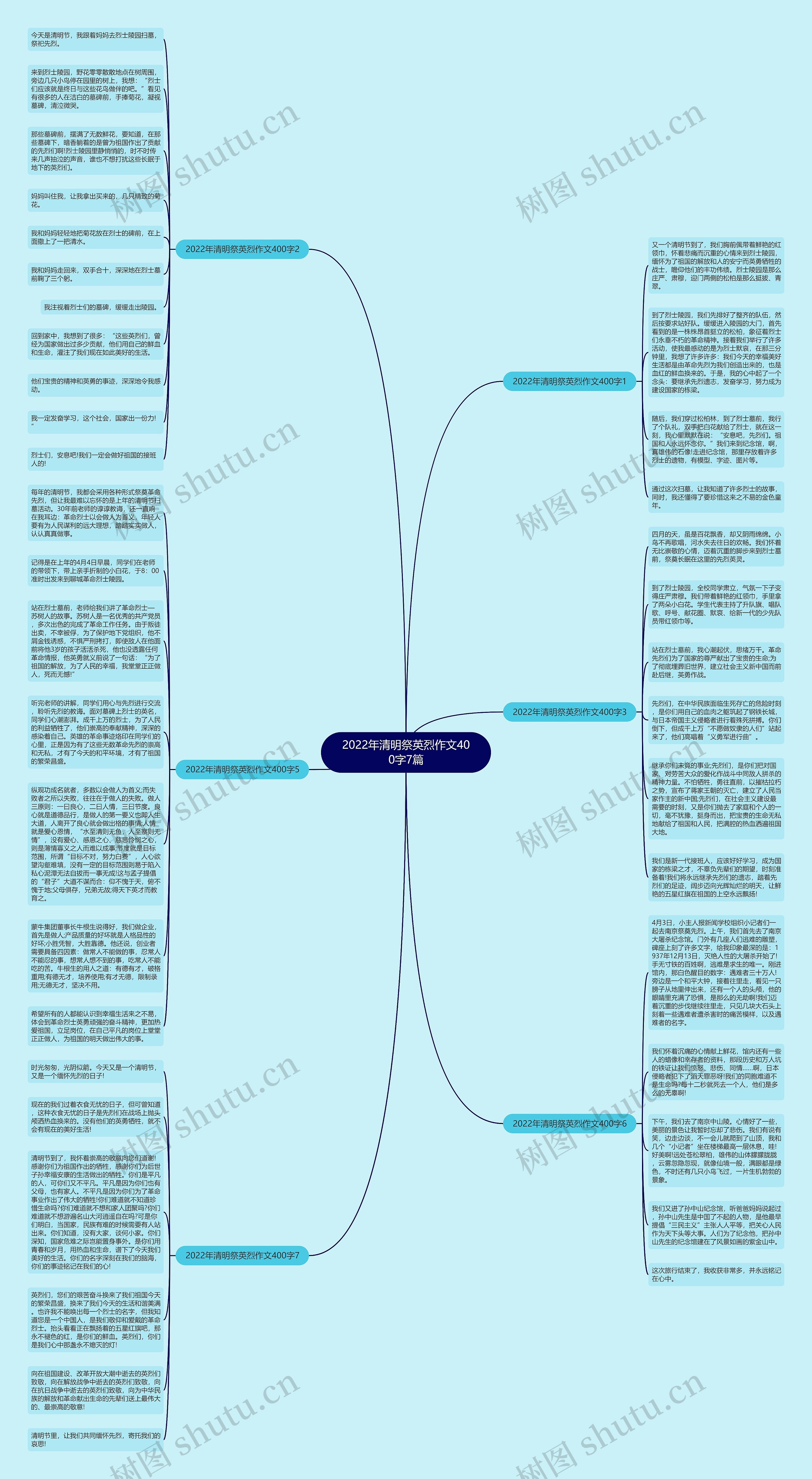 2022年清明祭英烈作文400字7篇思维导图
