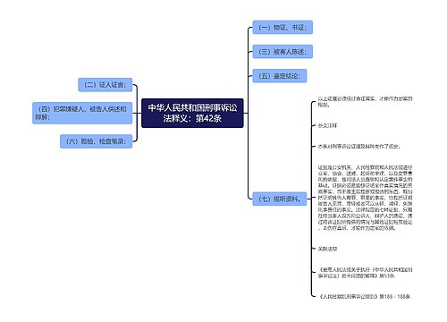 中华人民共和国刑事诉讼法释义：第42条