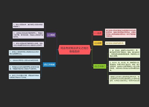 司法考试宪法讲义之地方各级政府