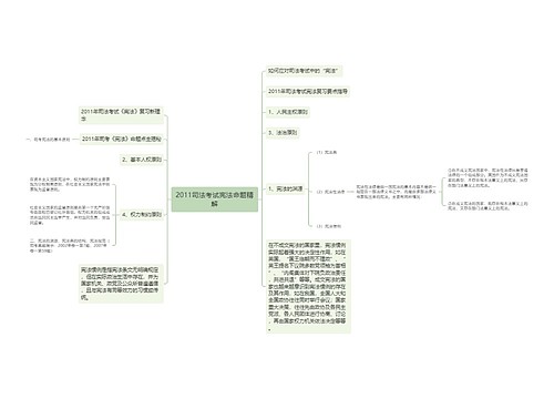 2011司法考试宪法命题精解