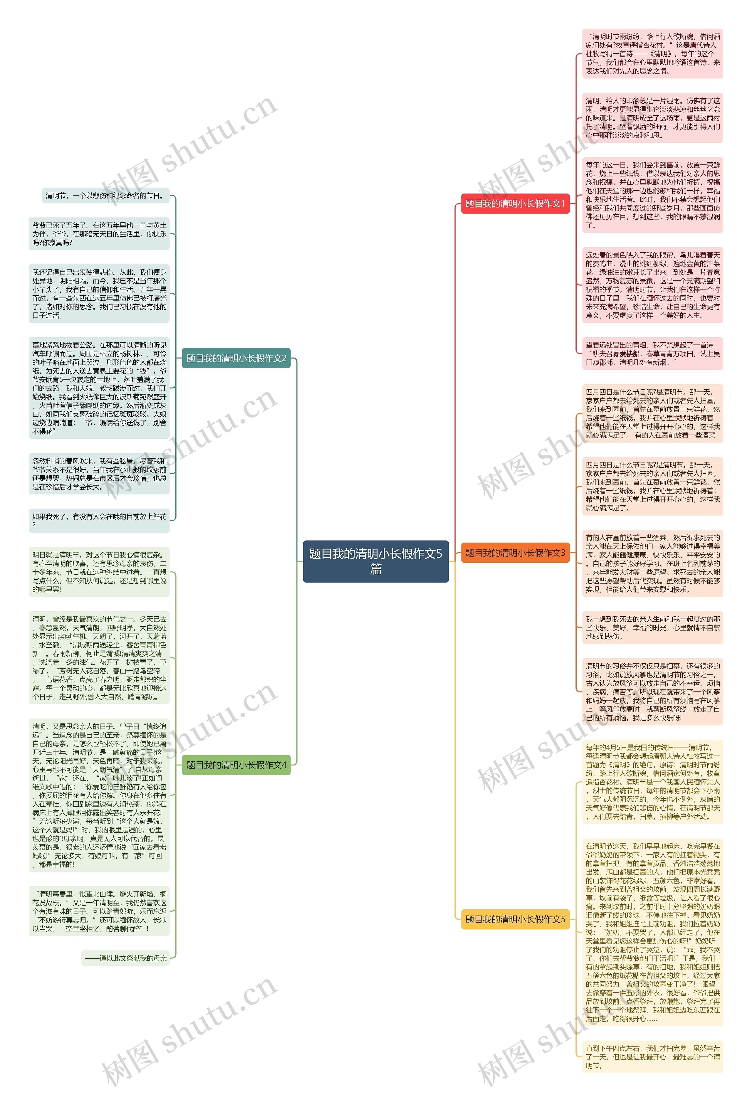 题目我的清明小长假作文5篇思维导图