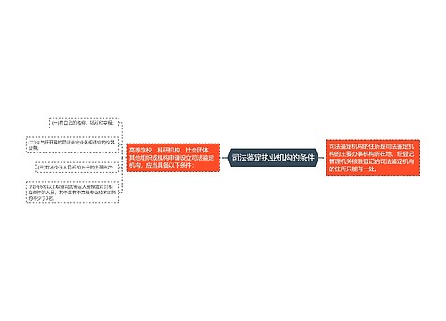 司法鉴定执业机构的条件