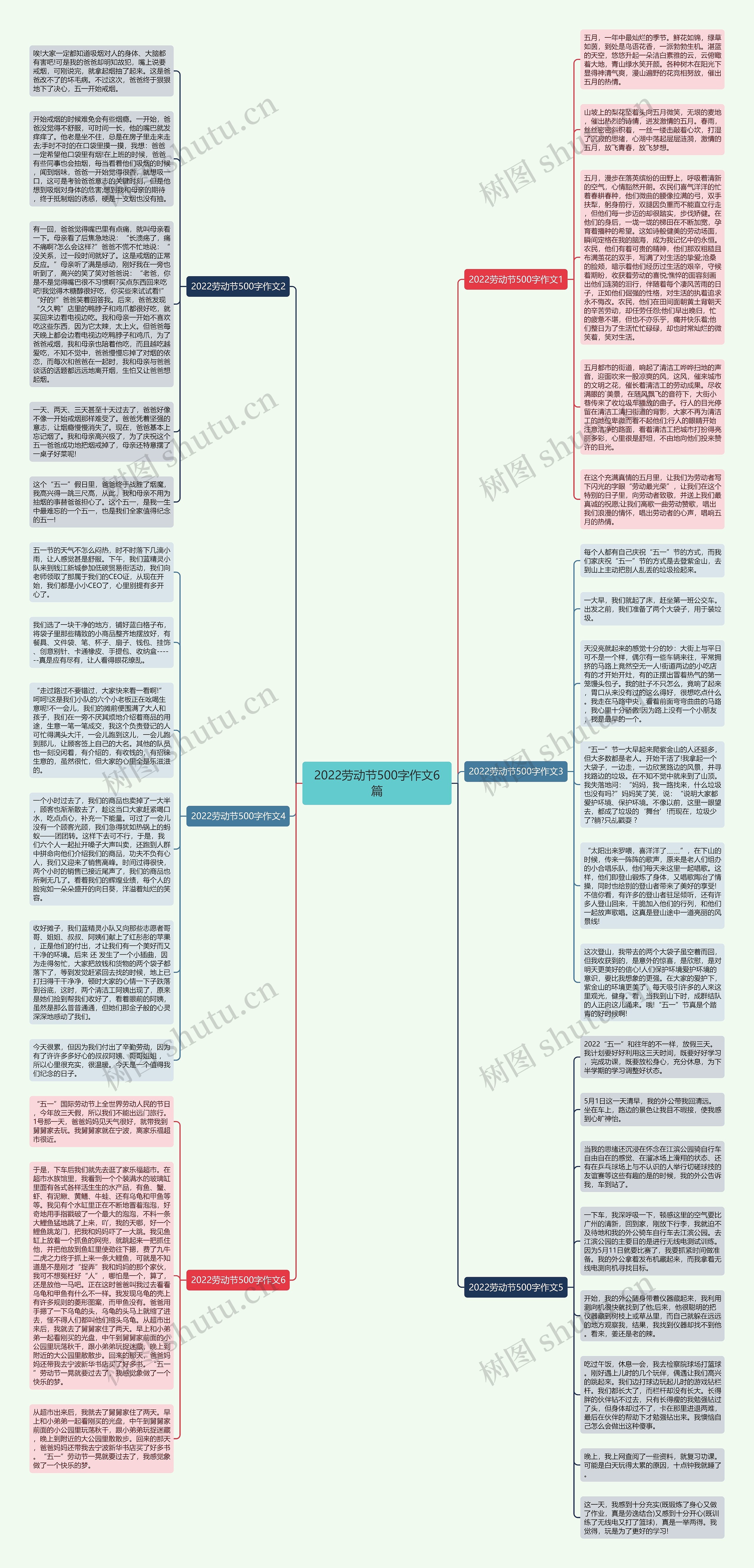 2022劳动节500字作文6篇思维导图