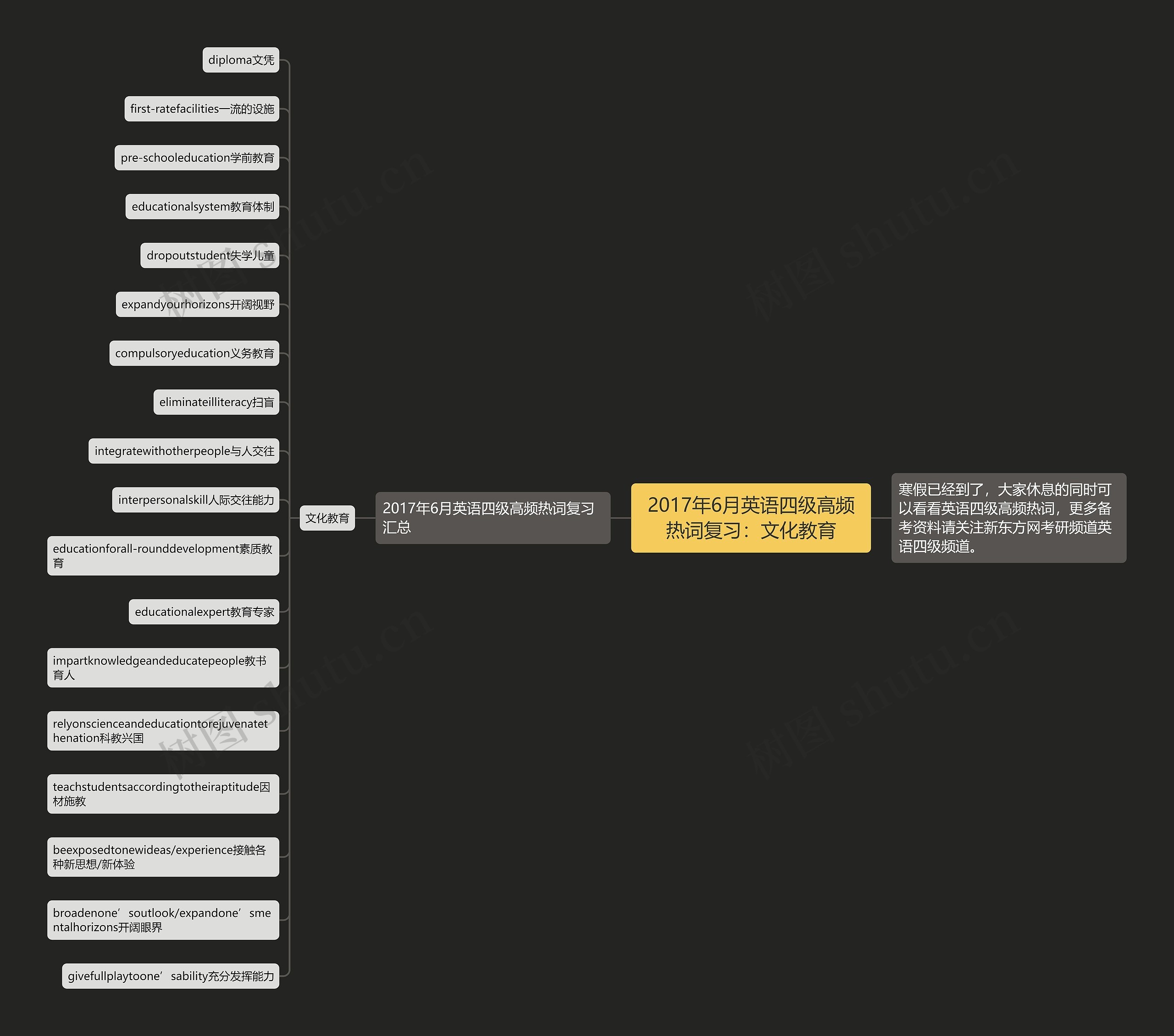 2017年6月英语四级高频热词复习：文化教育思维导图