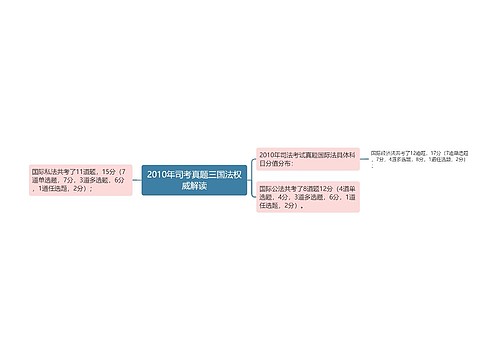 2010年司考真题三国法权威解读