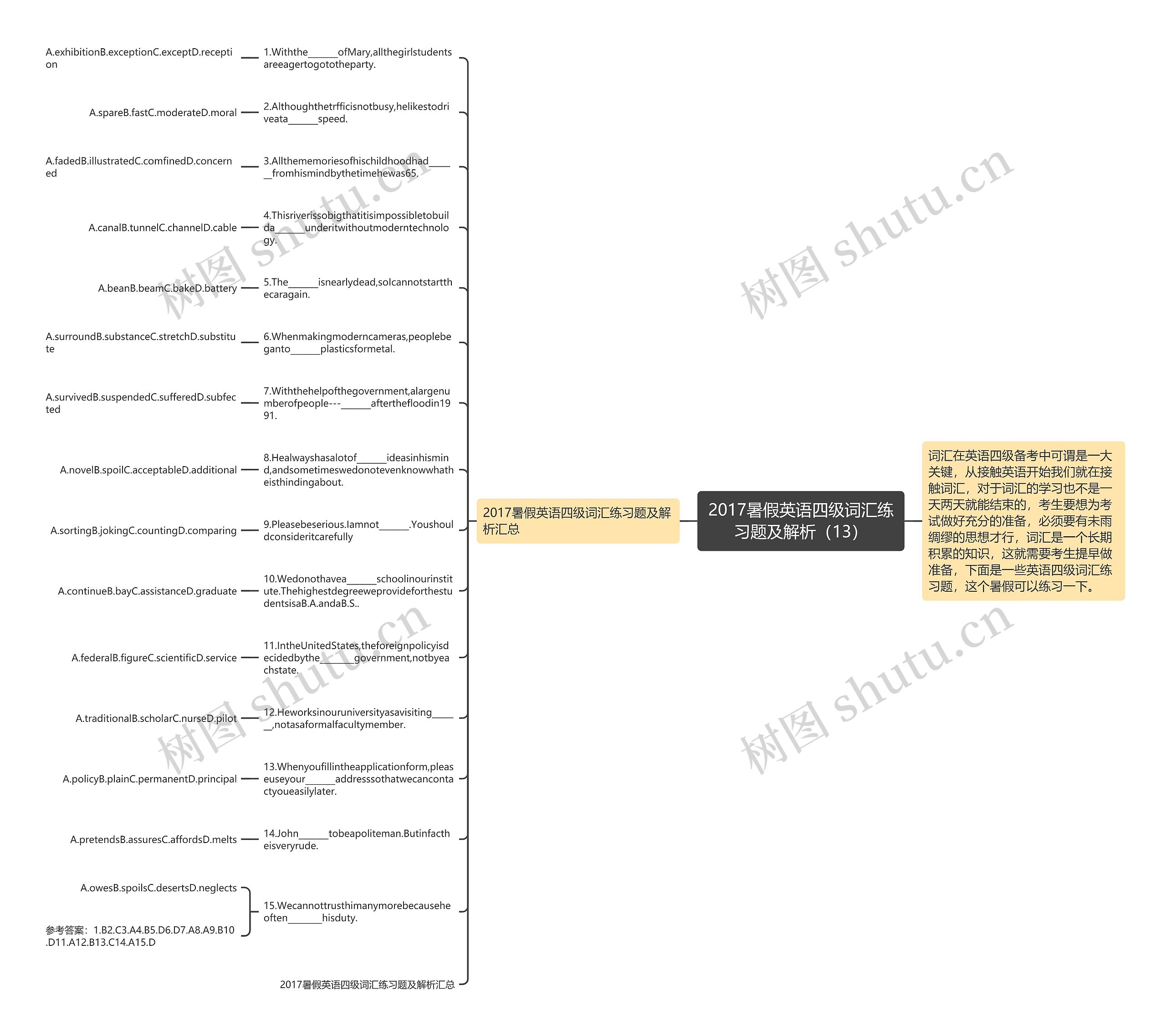2017暑假英语四级词汇练习题及解析（13）思维导图