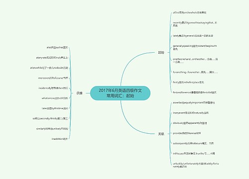 2017年6月英语四级作文常用词汇：起始