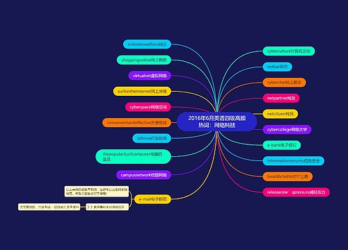 2016年6月英语四级高频热词：网络科技