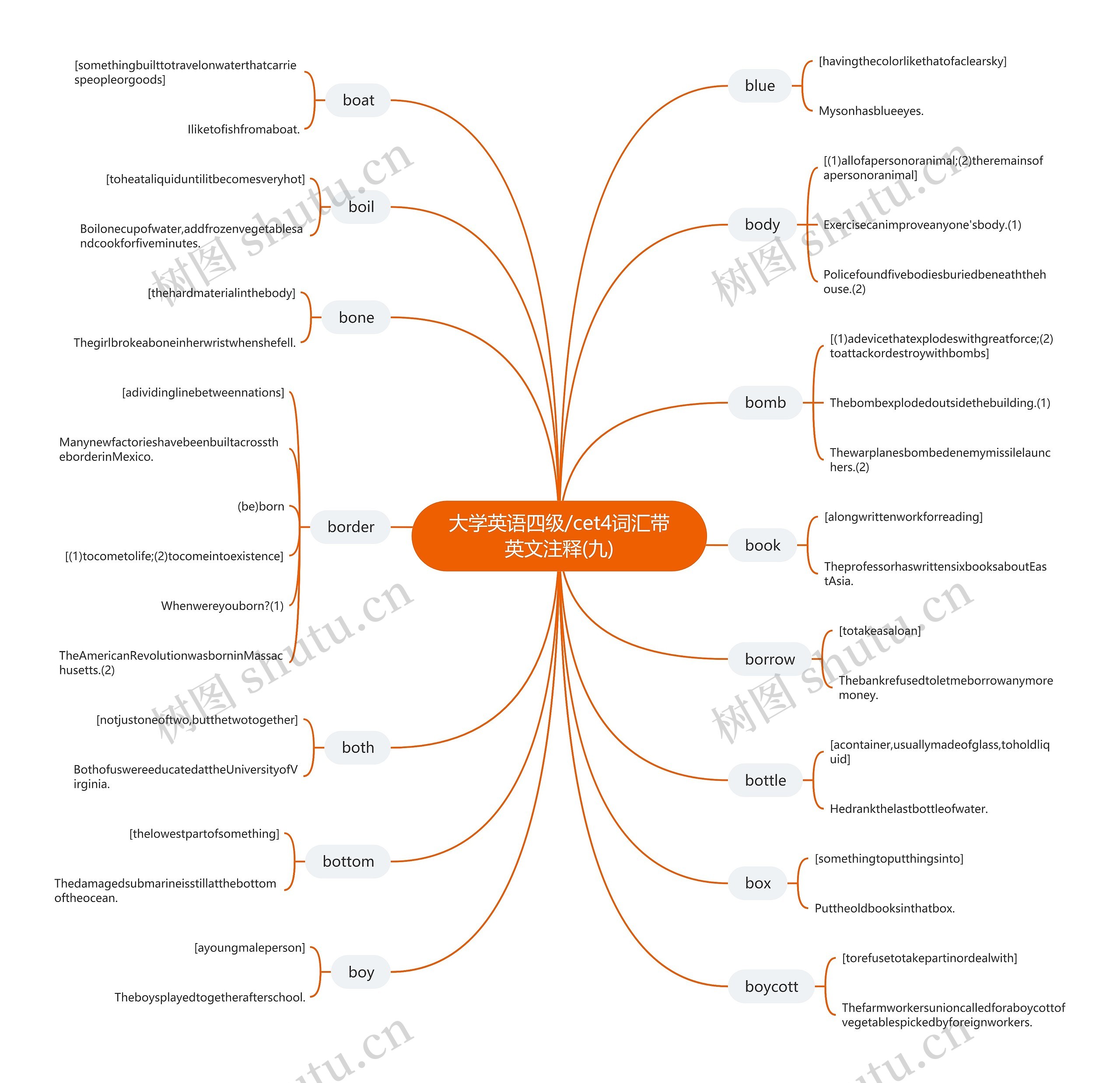 大学英语四级/cet4词汇带英文注释(九) 大学英语四级/cet4词汇带英文注释(九)