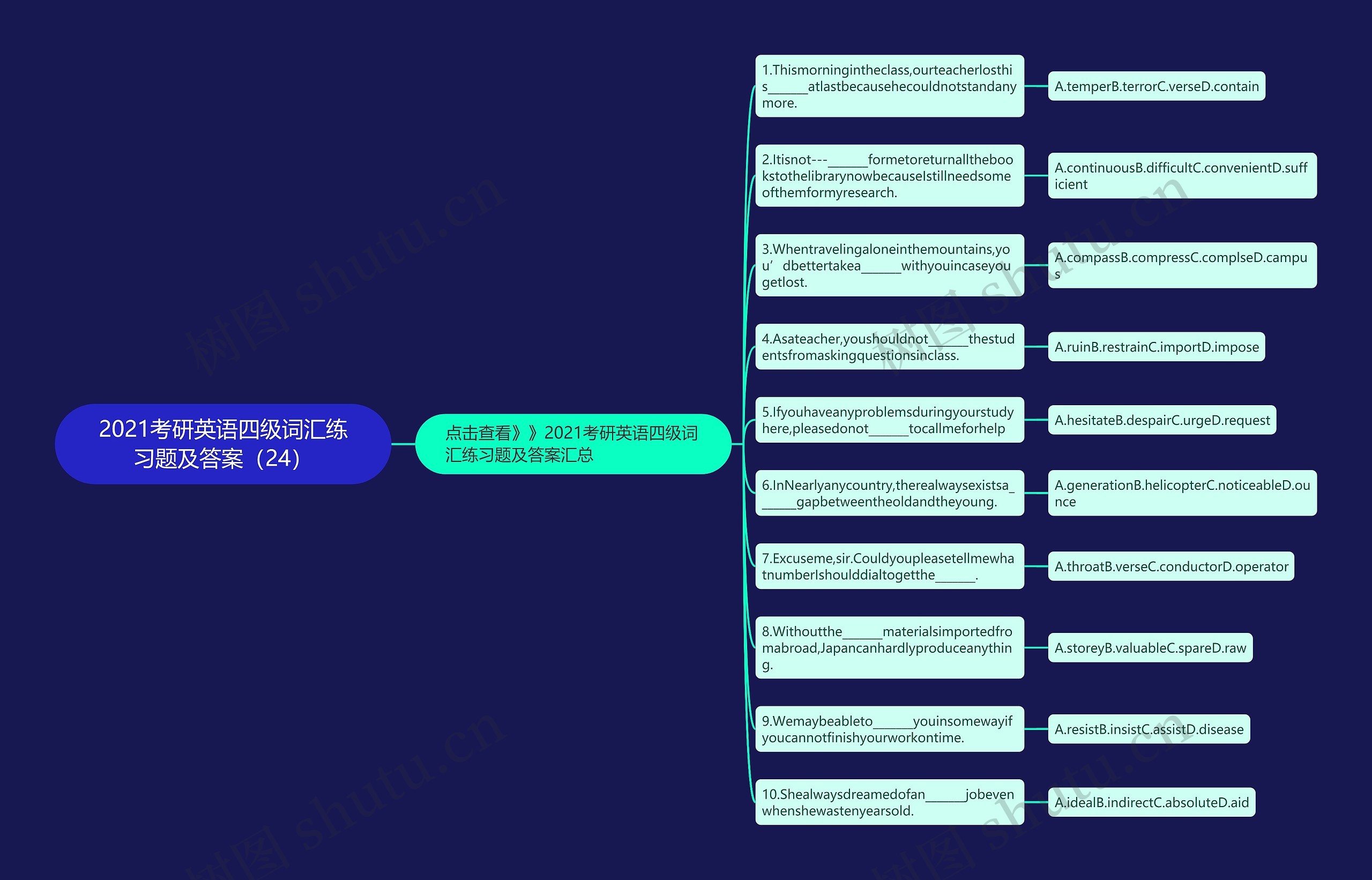 2021考研英语四级词汇练习题及答案（24）思维导图