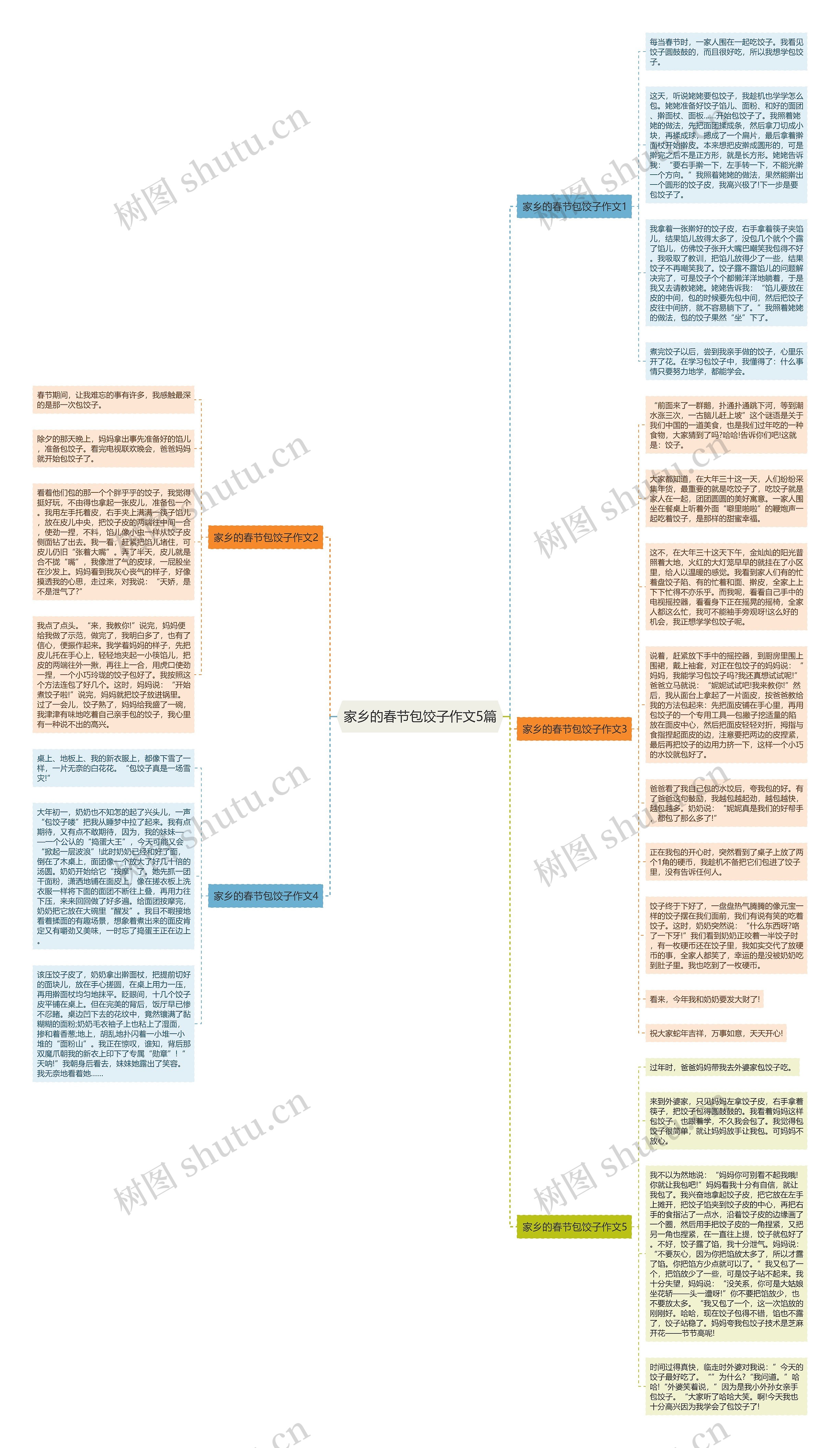 家乡的春节包饺子作文5篇思维导图