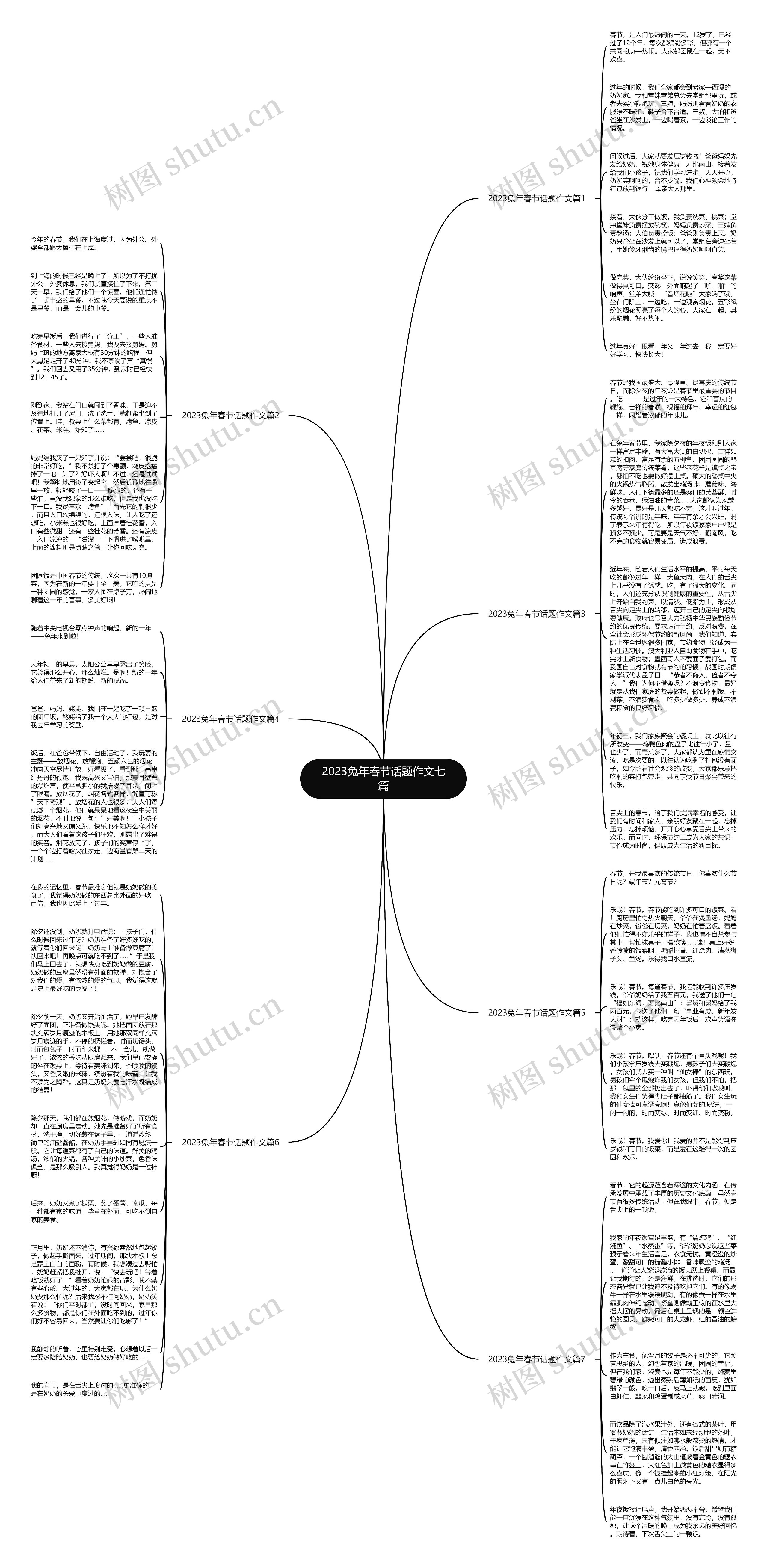 2023兔年春节话题作文七篇思维导图