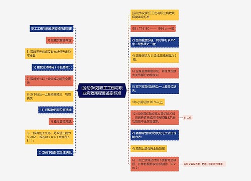 [劳动争议]职工工伤与职业病致残程度鉴定标准