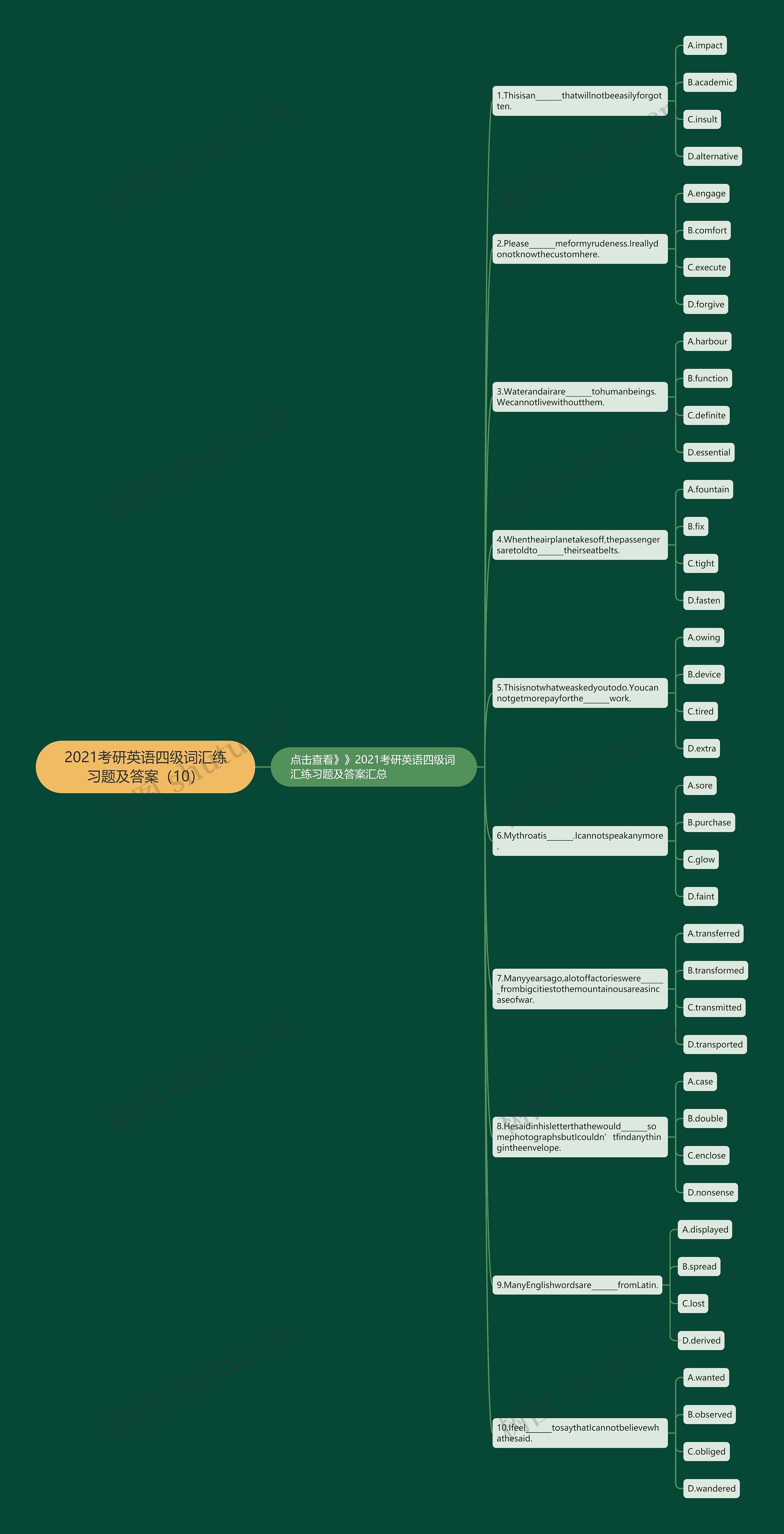 2021考研英语四级词汇练习题及答案（10）思维导图